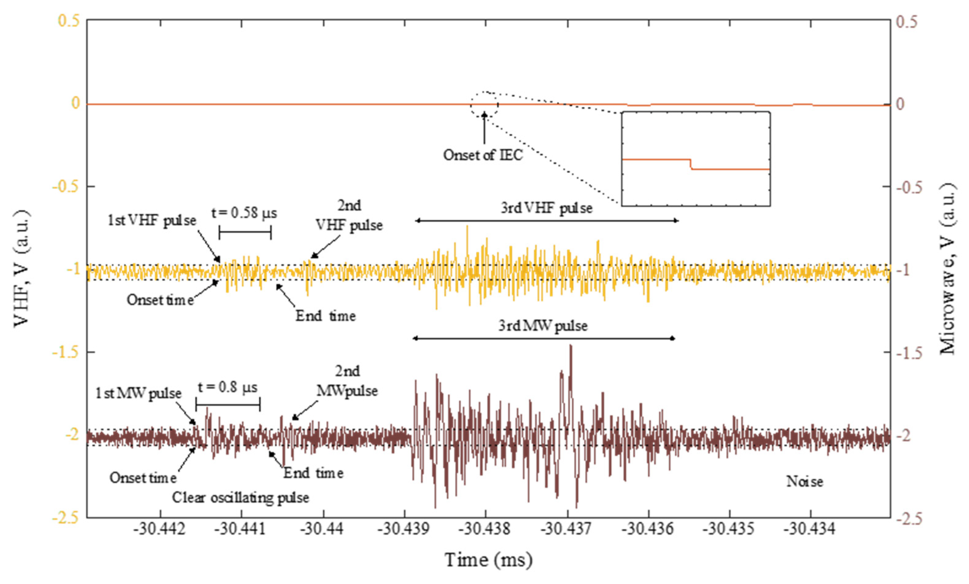 Atmosphere 13 01454 g004 550