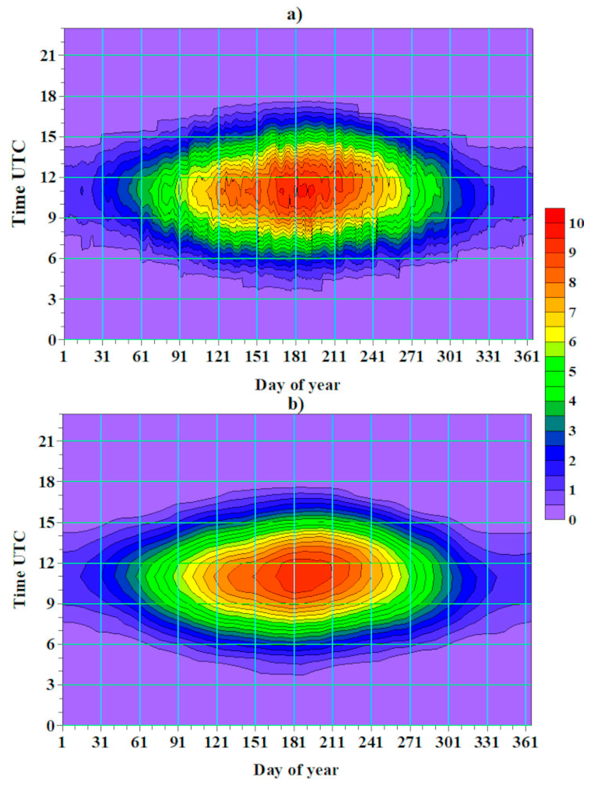 Atmosphere 13 01455 g005 550