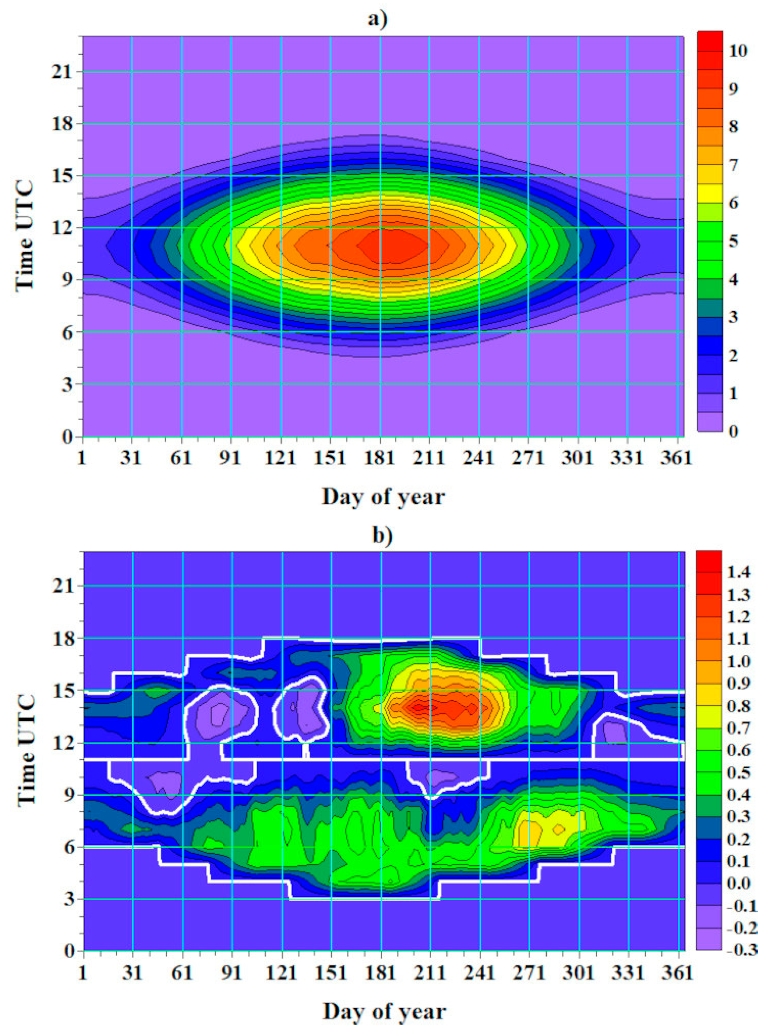 Atmosphere 13 01455 g007 550