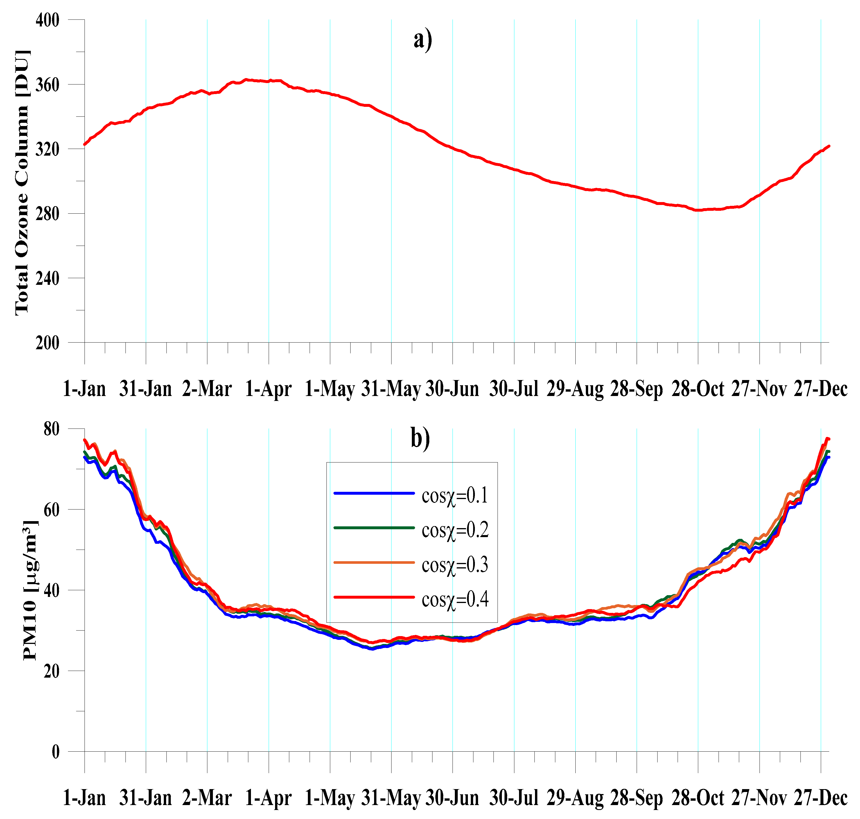 Atmosphere 13 01455 g008 550