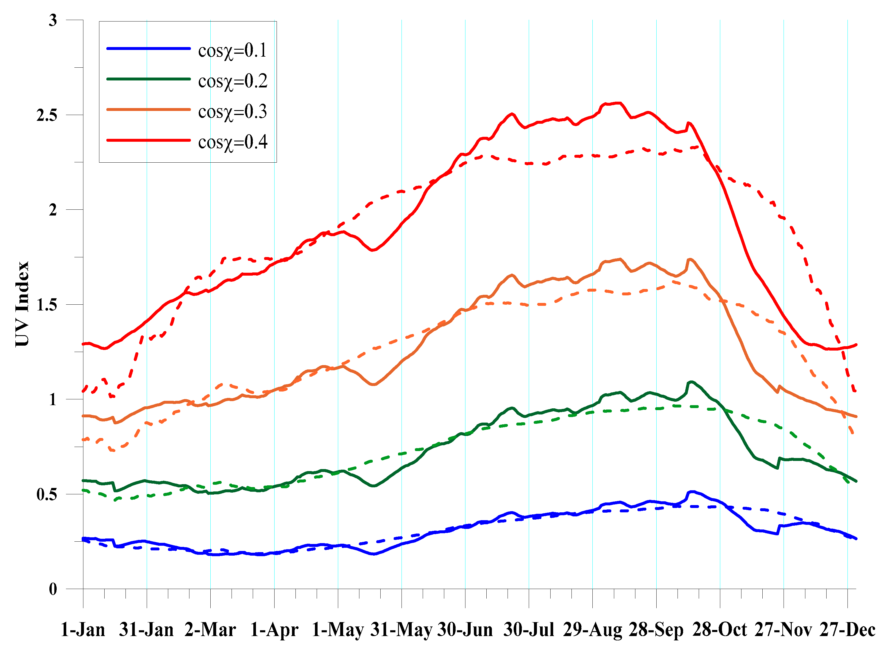 Atmosphere 13 01455 g009 550
