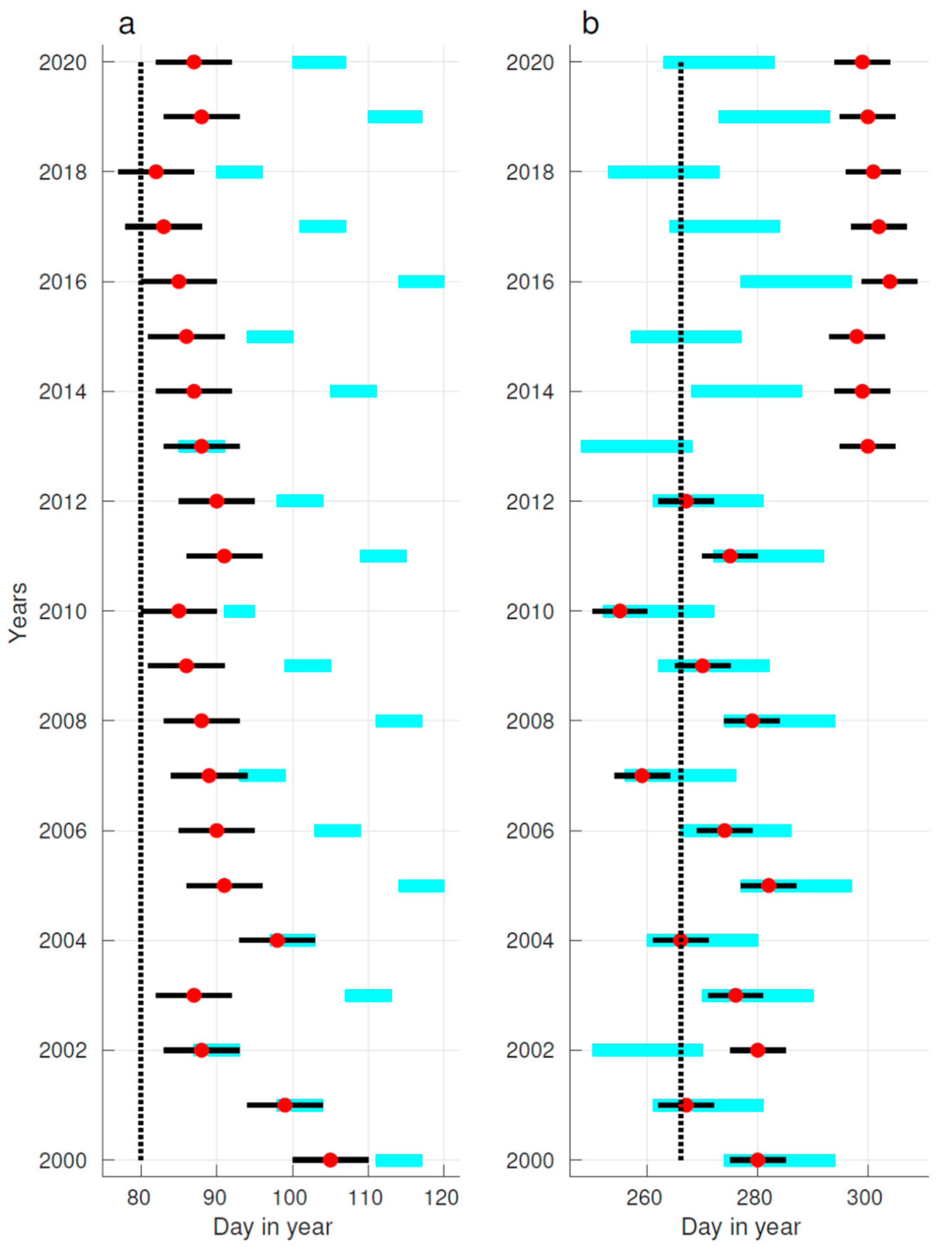 Atmosphere 13 01458 g002