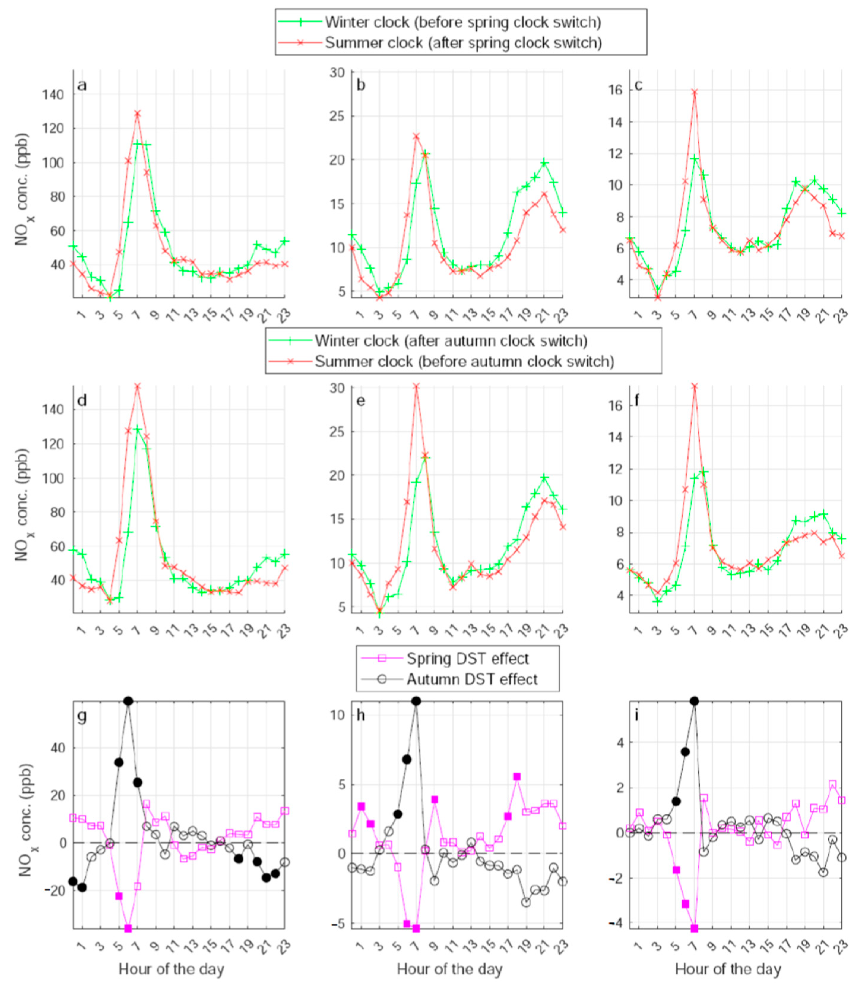 Atmosphere 13 01458 g003