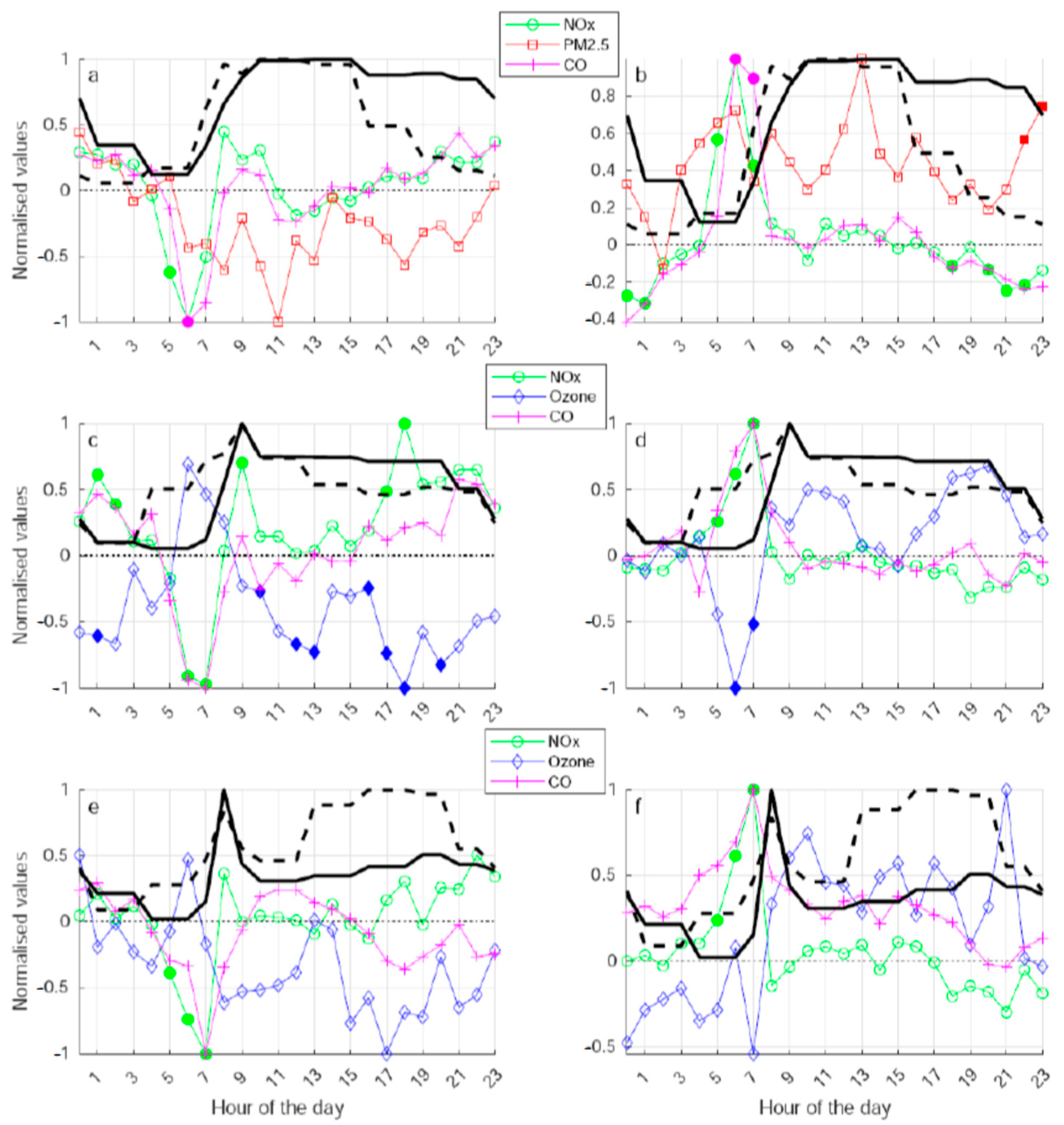 Atmosphere 13 01458 g004