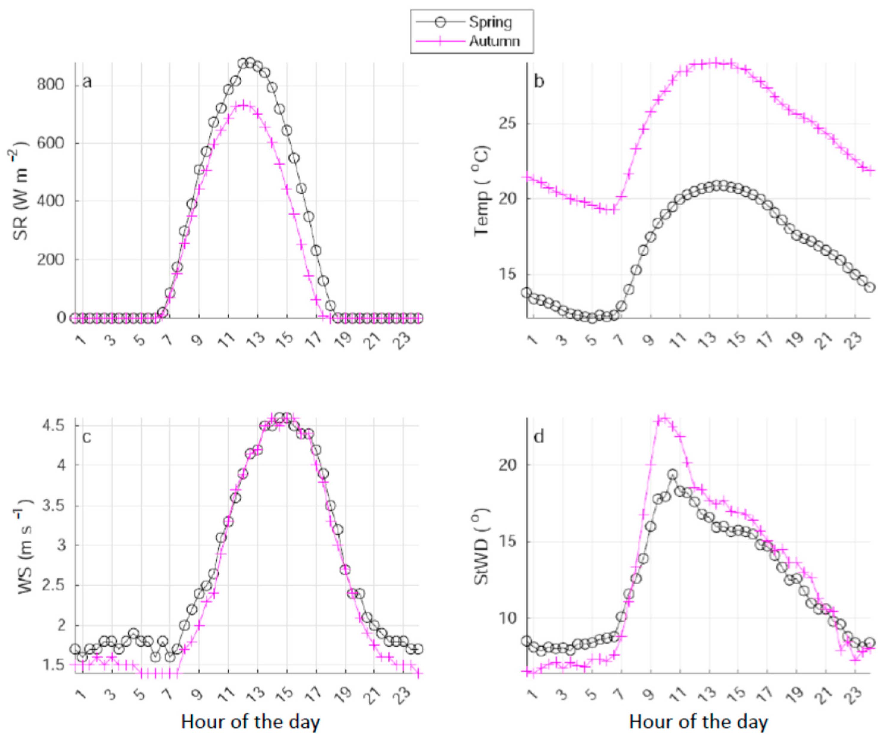 Atmosphere 13 01458 g005