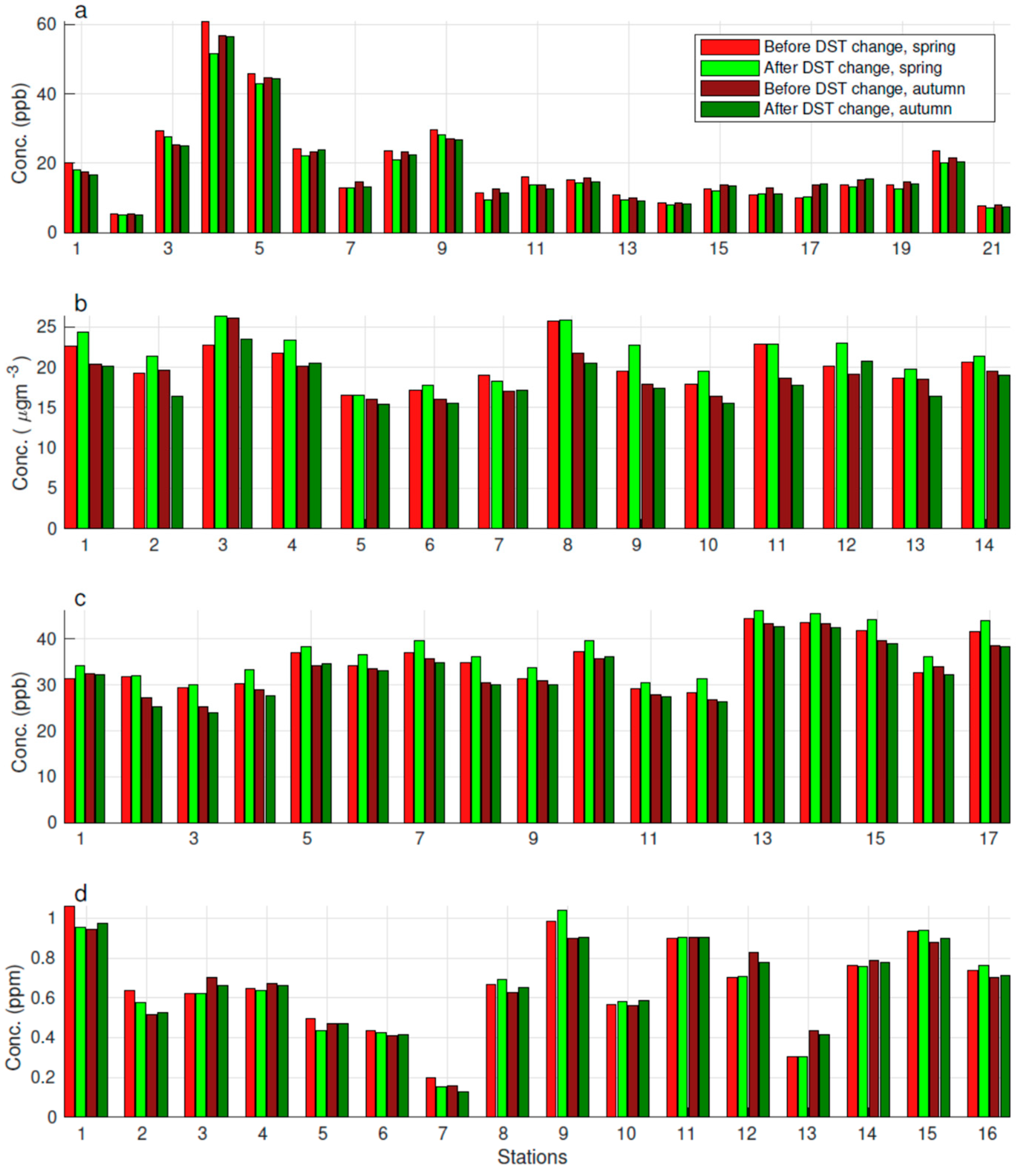 Atmosphere 13 01458 g006