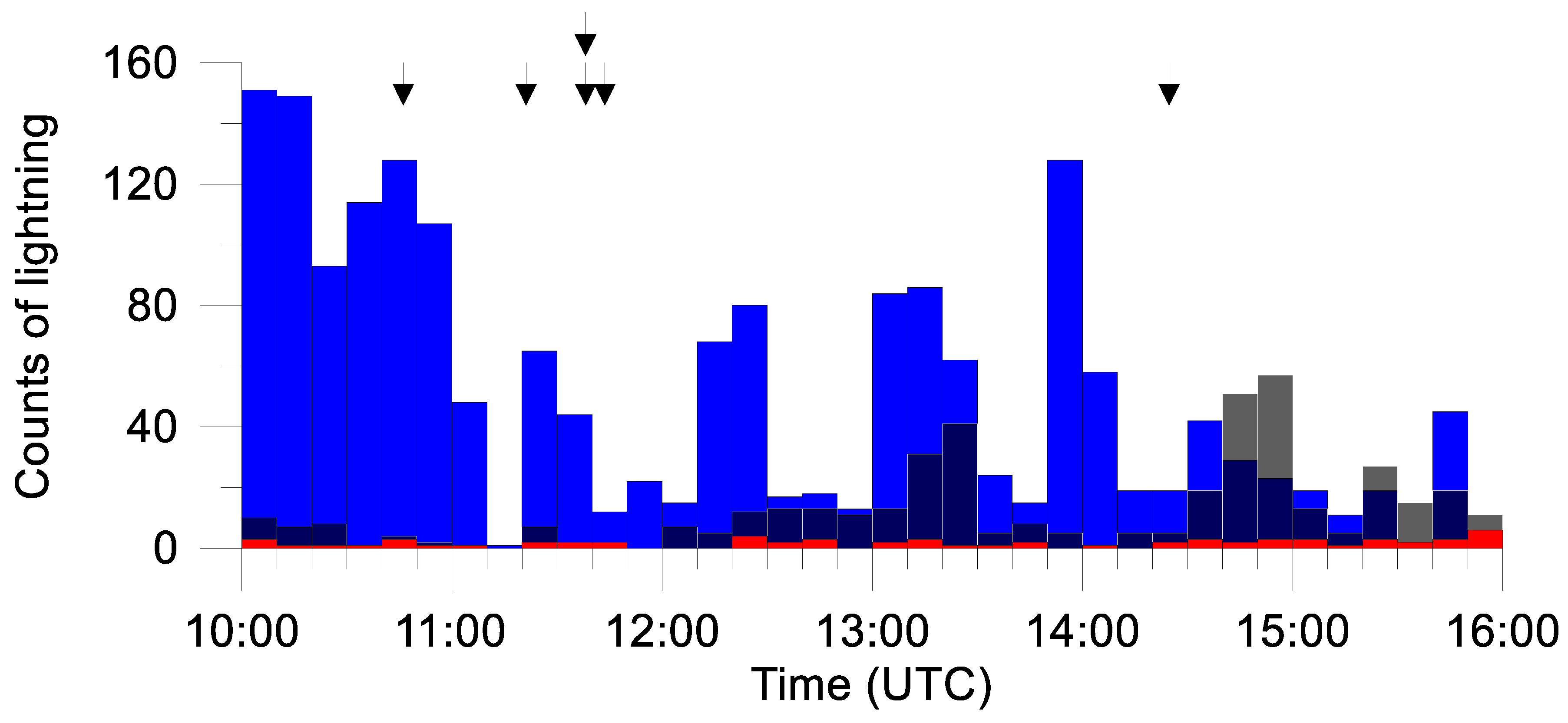 Atmosphere 13 01460 g004 Atmosphere 13 01460 g004