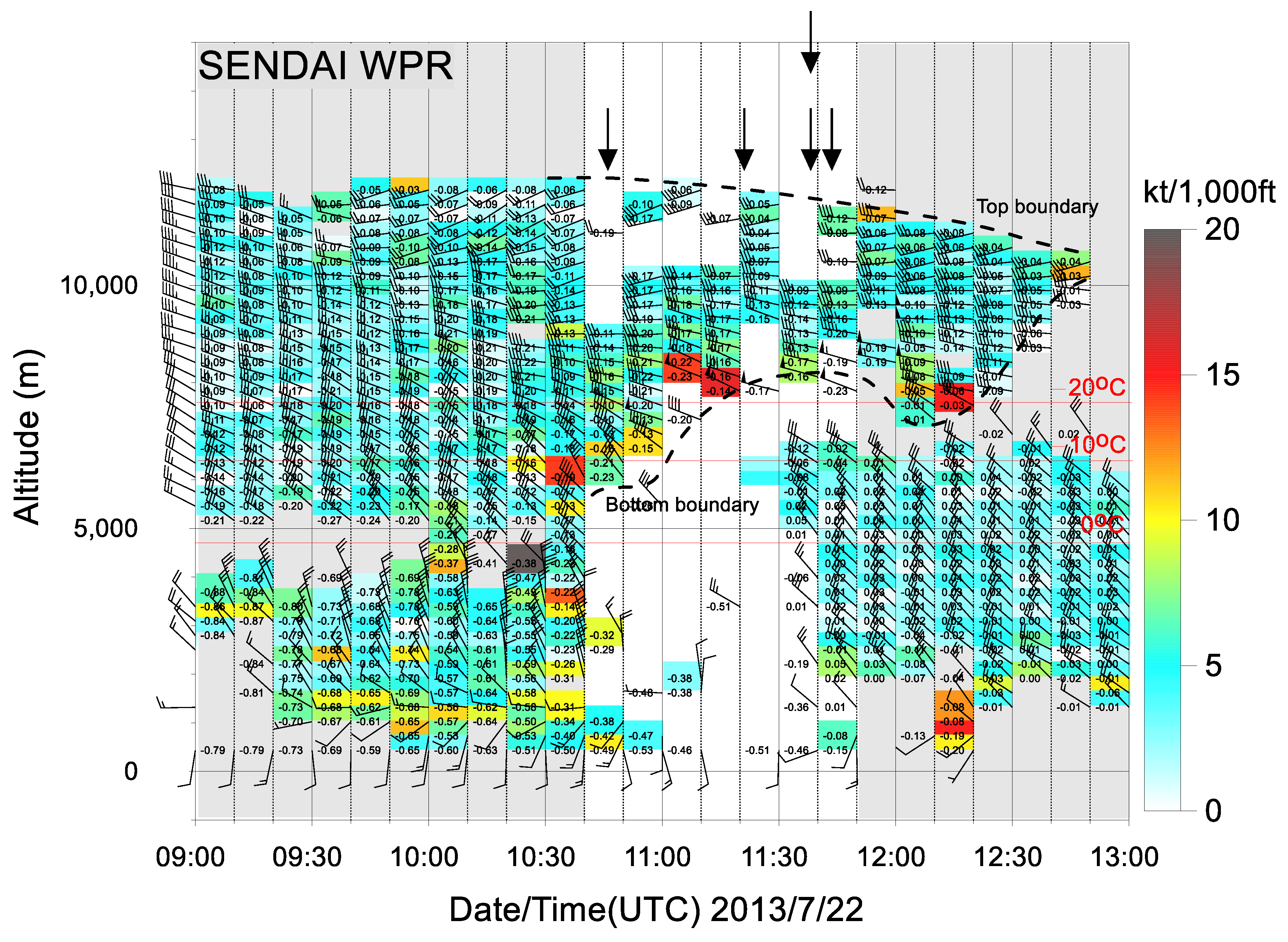 Atmosphere 13 01460 g009 Atmosphere 13 01460 g009
