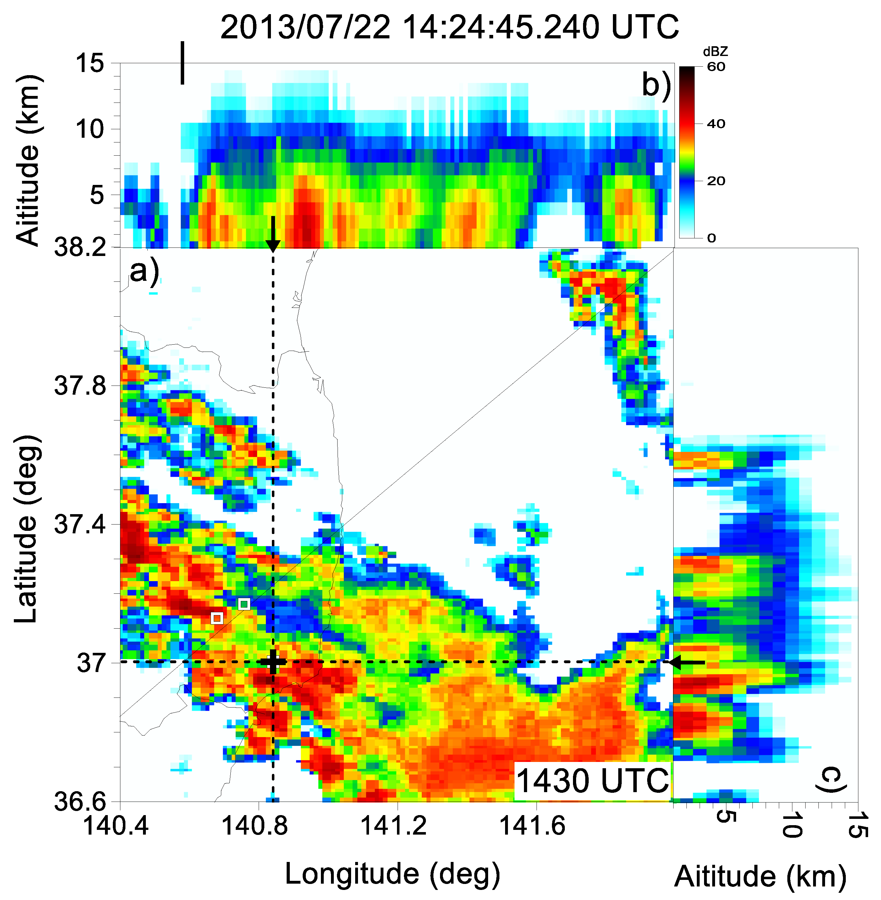 Atmosphere 13 01460 g011 Atmosphere 13 01460 g011