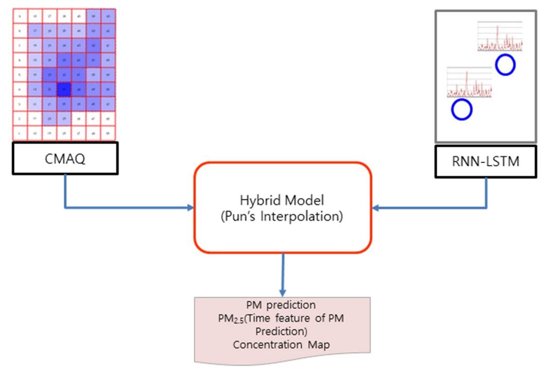 Atmosphere 13 01462 g001 550