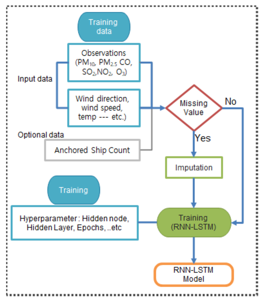 Atmosphere 13 01462 g005 550