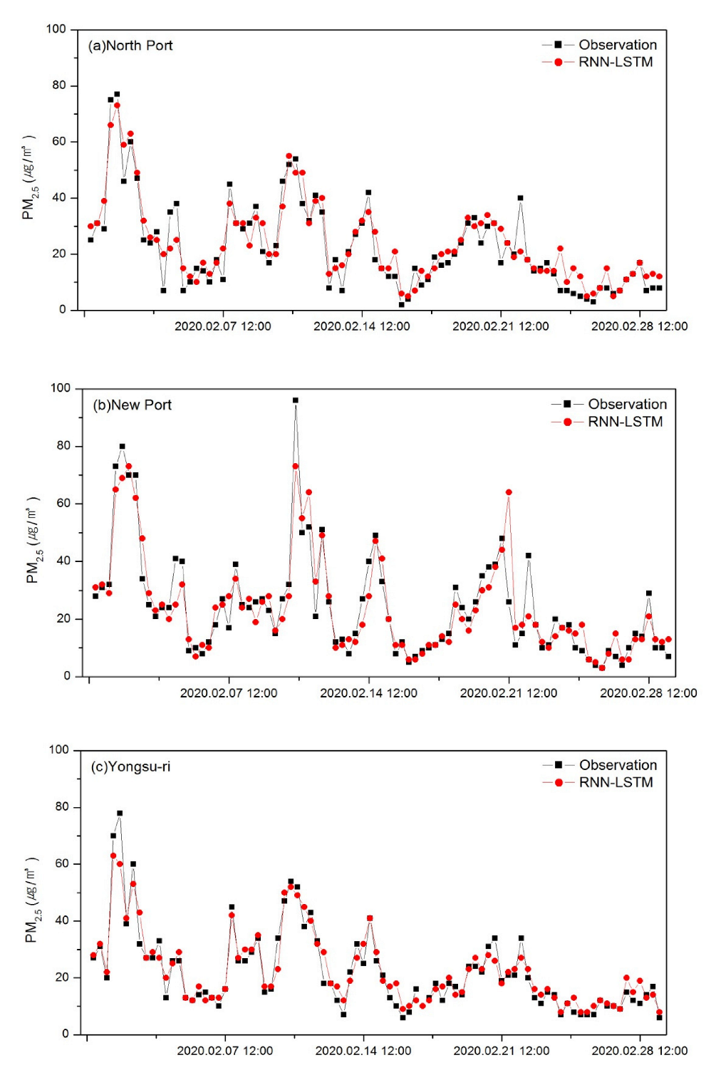 Atmosphere 13 01462 g007a 550