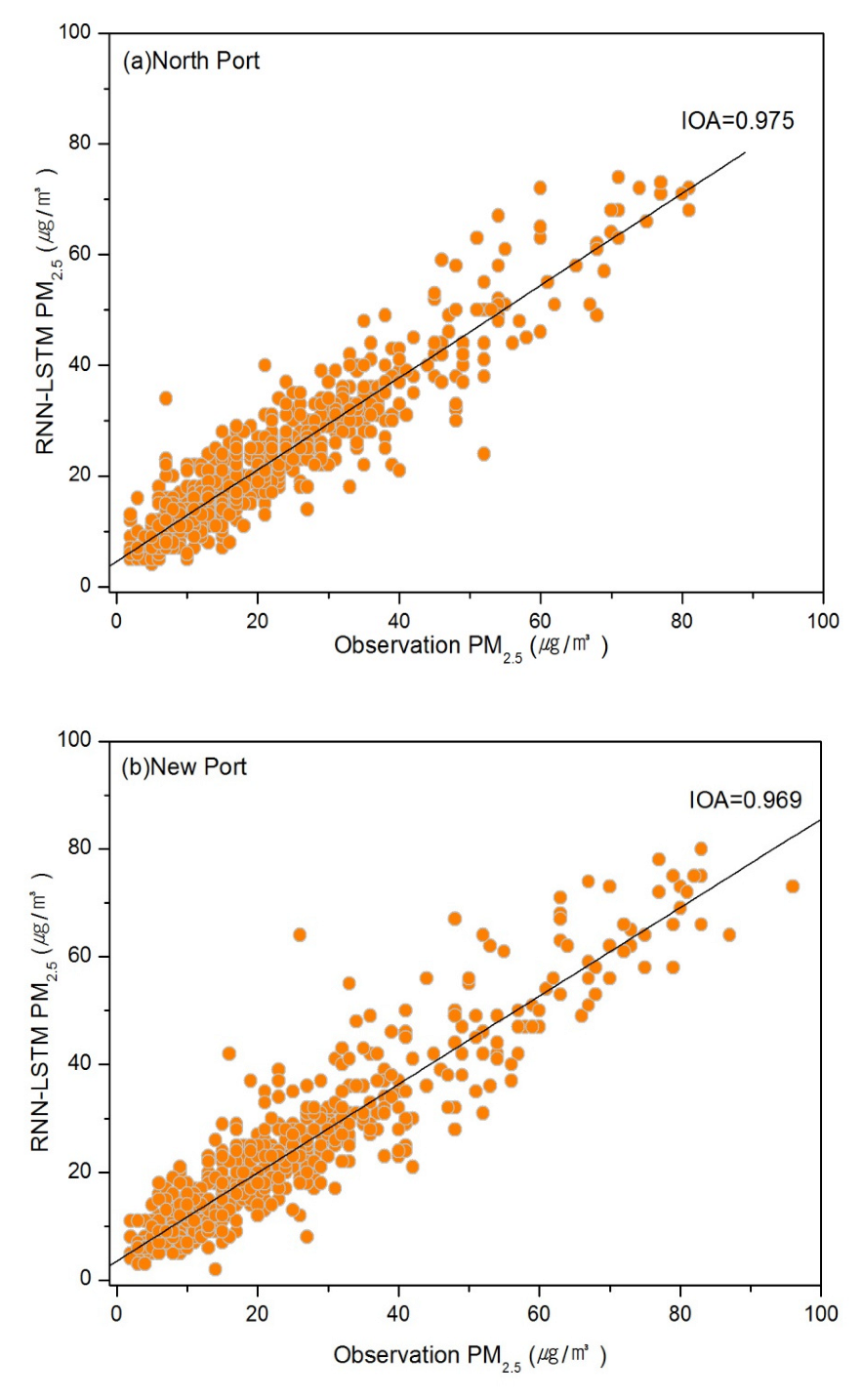 Atmosphere 13 01462 g008a 550