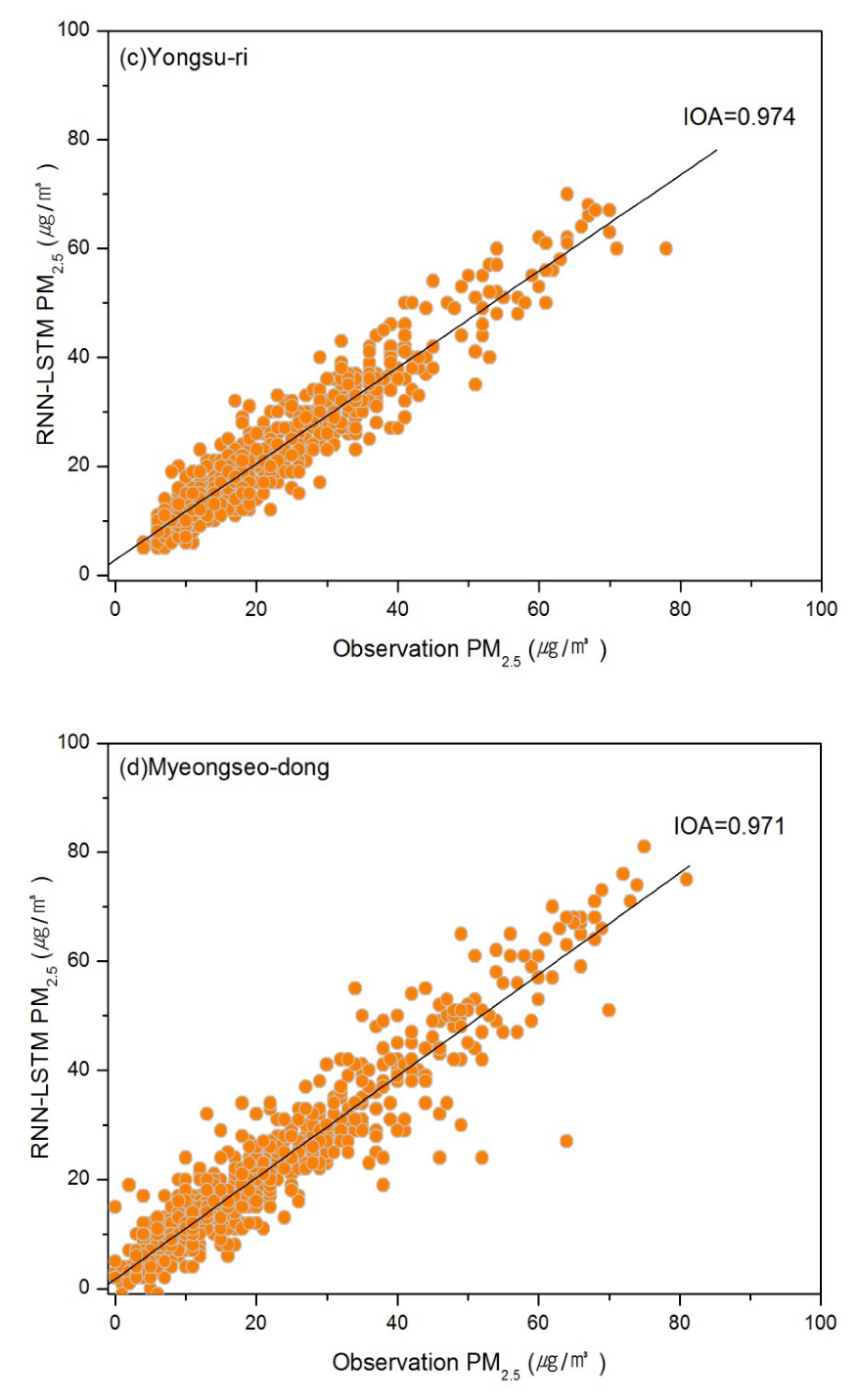 Atmosphere 13 01462 g008b 550