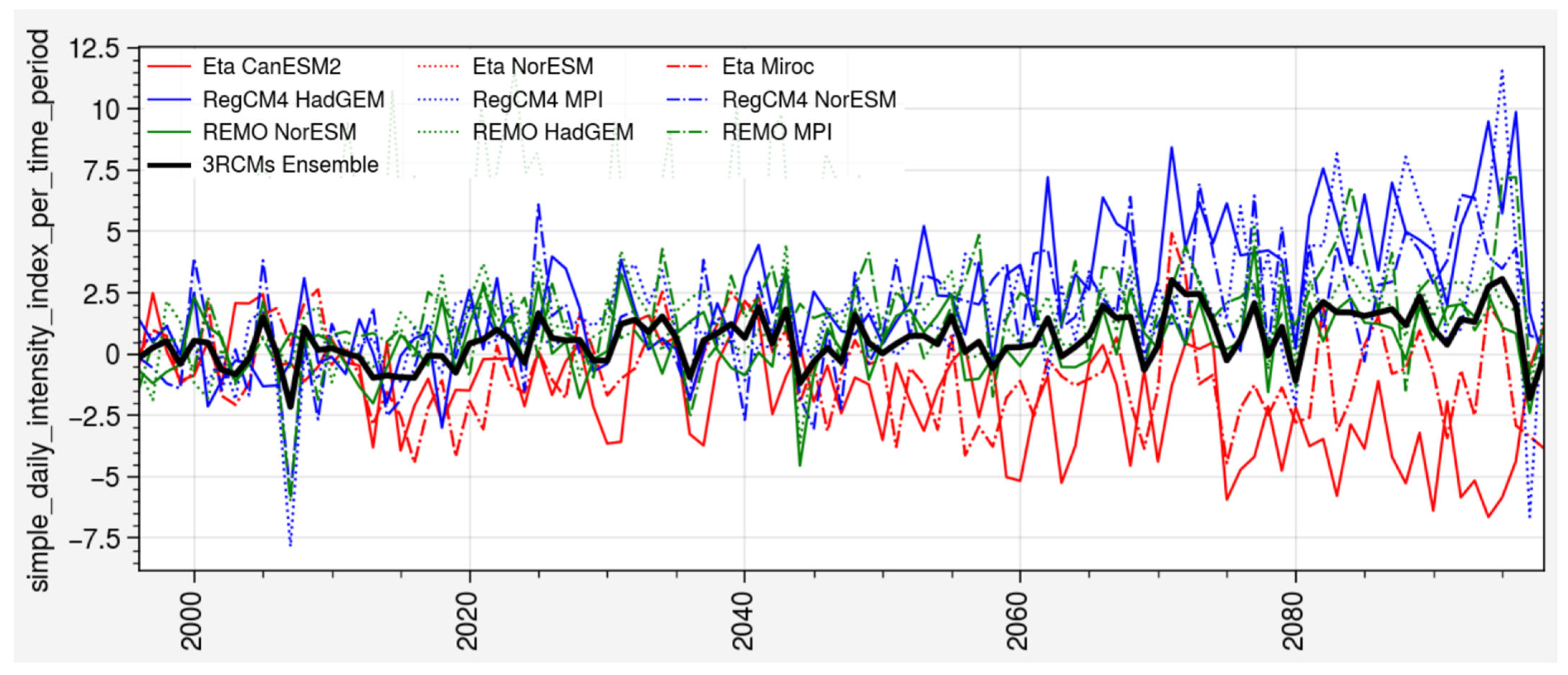 Atmosphere 13 01463 g010