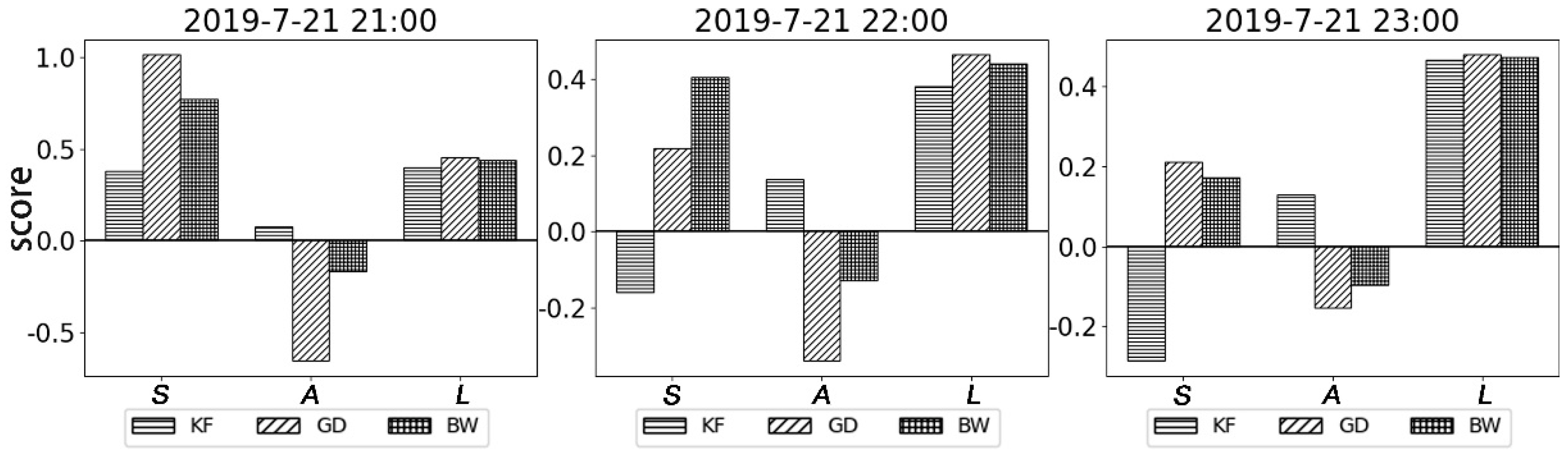 Atmosphere 13 01464 g005 550