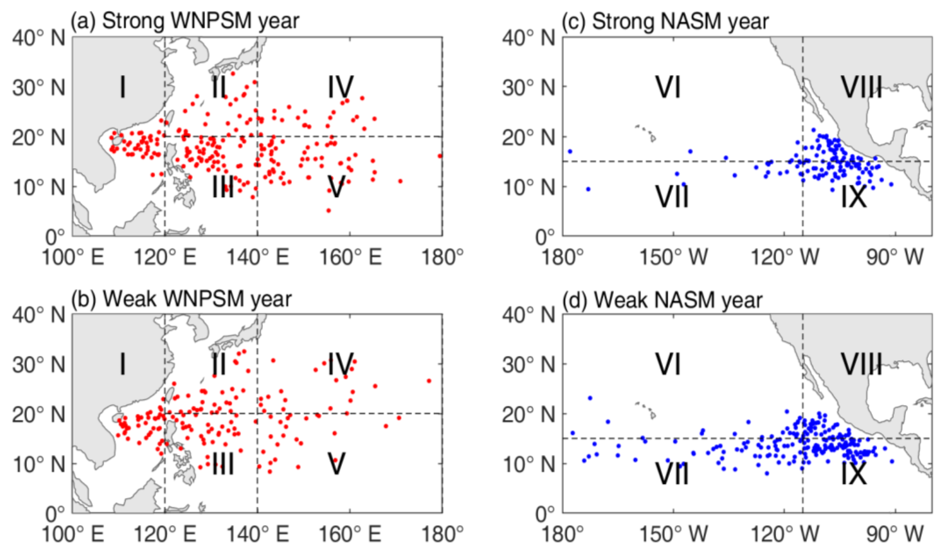 Atmosphere 13 01465 g003