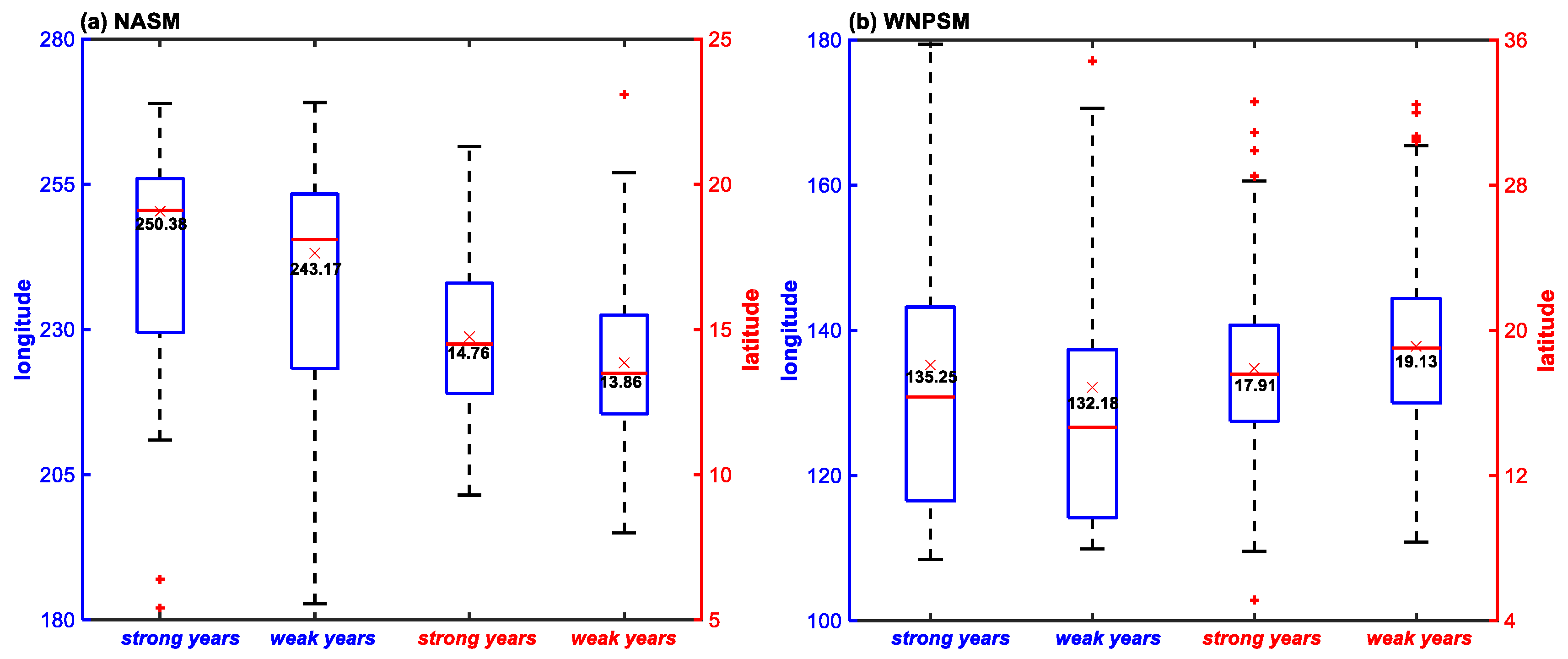 Atmosphere 13 01465 g004