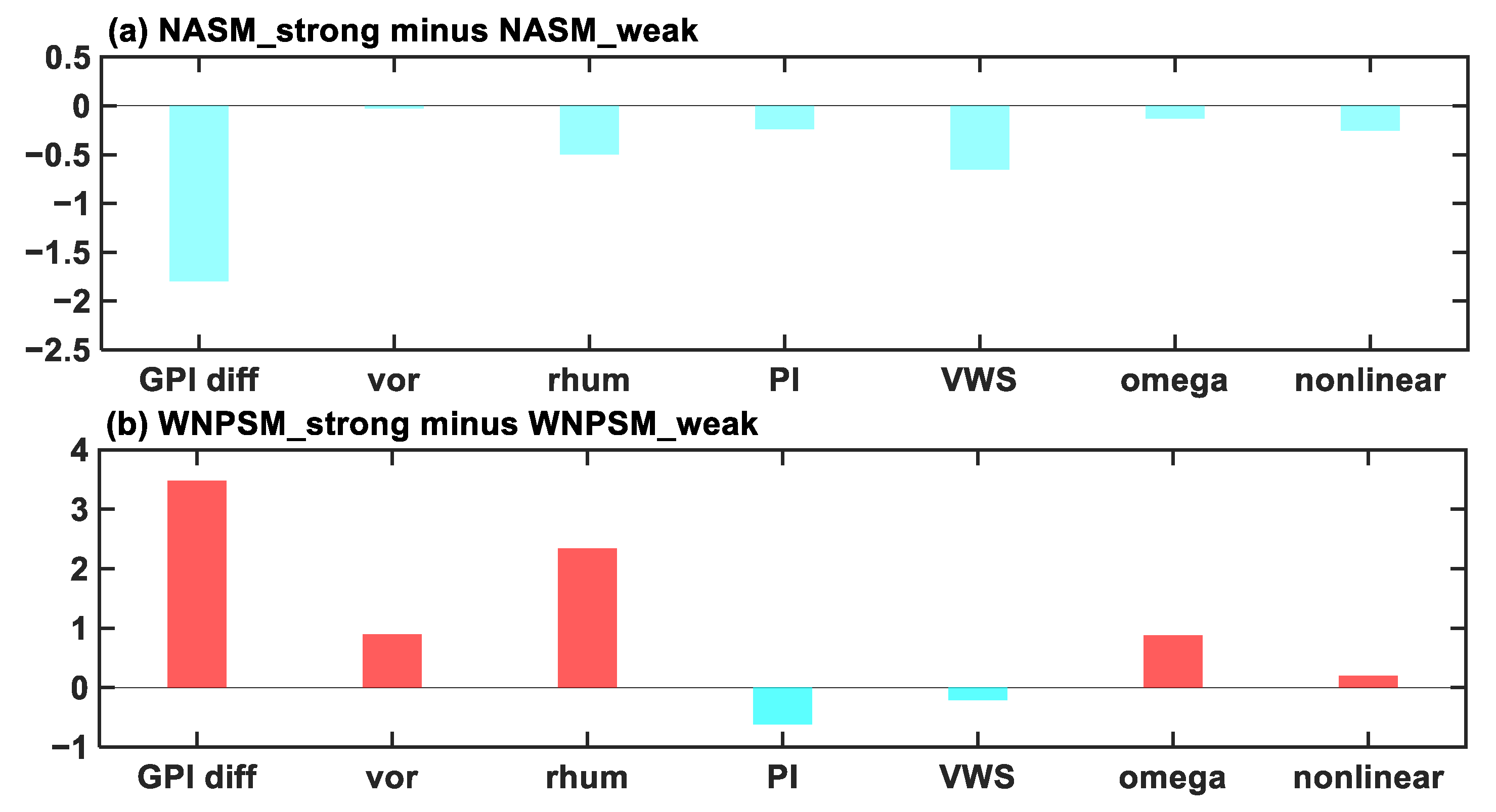 Atmosphere 13 01465 g006