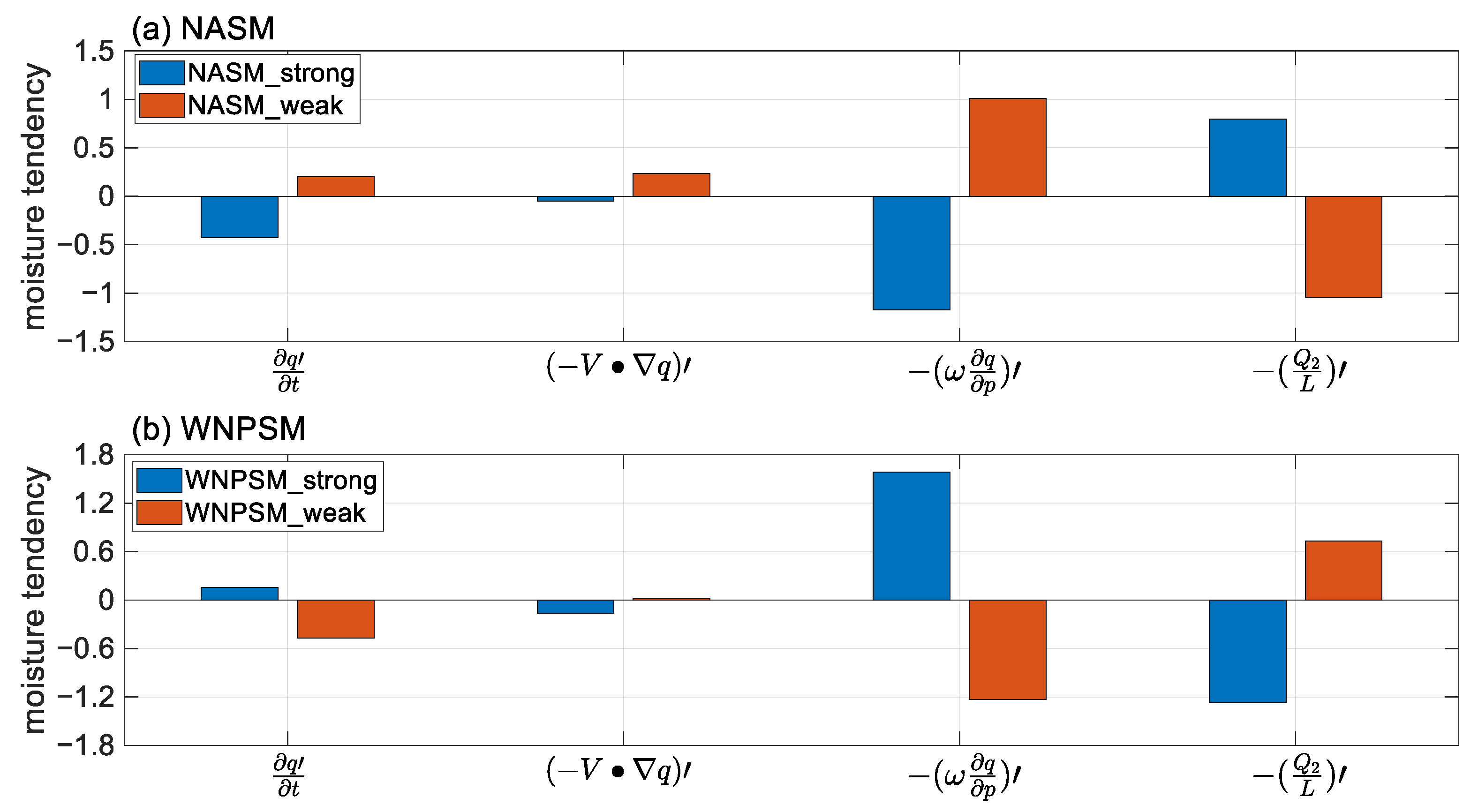 Atmosphere 13 01465 g011