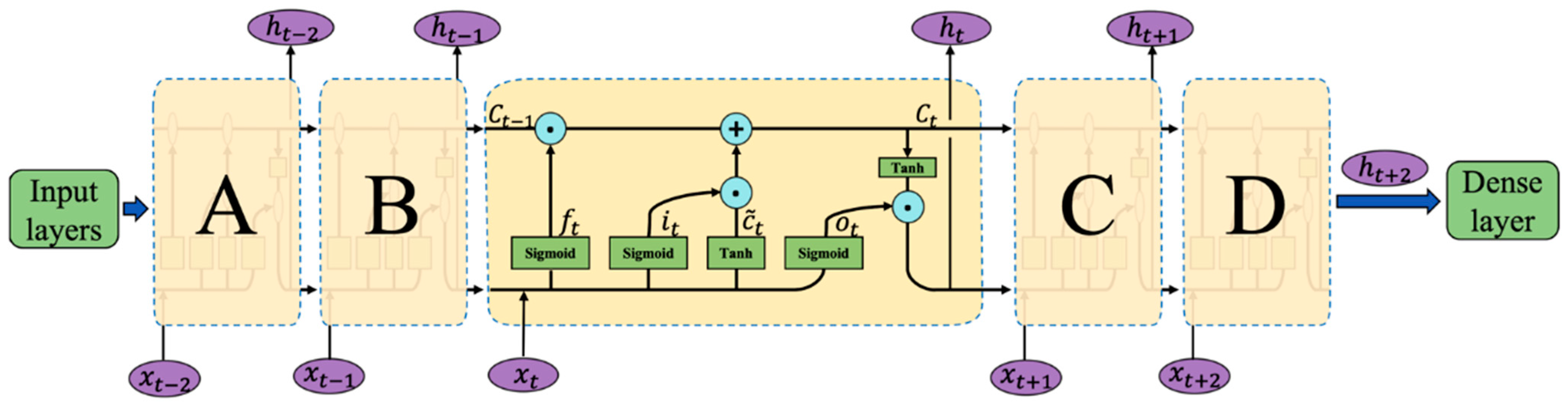 Atmosphere 13 01466 g003