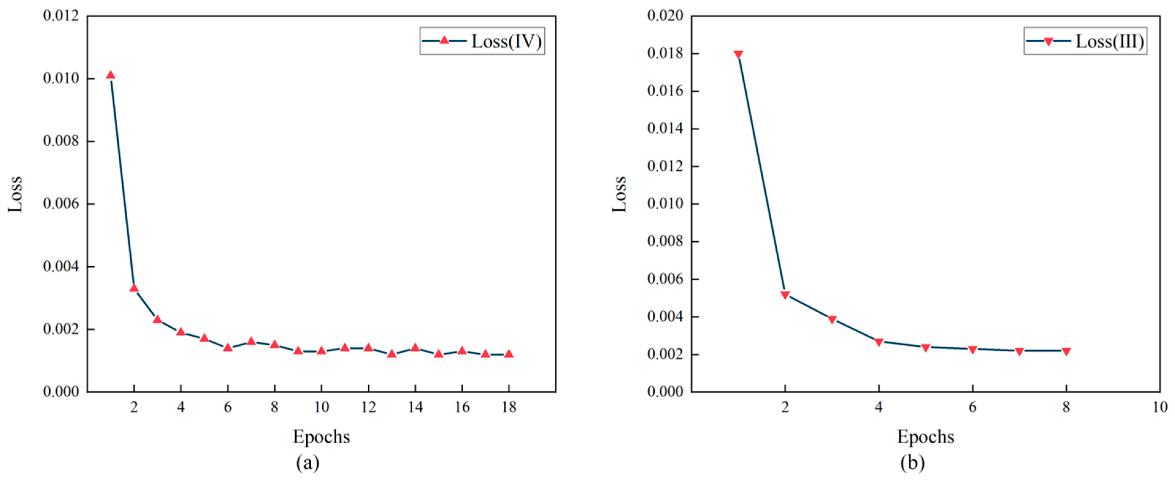 Atmosphere 13 01466 g005