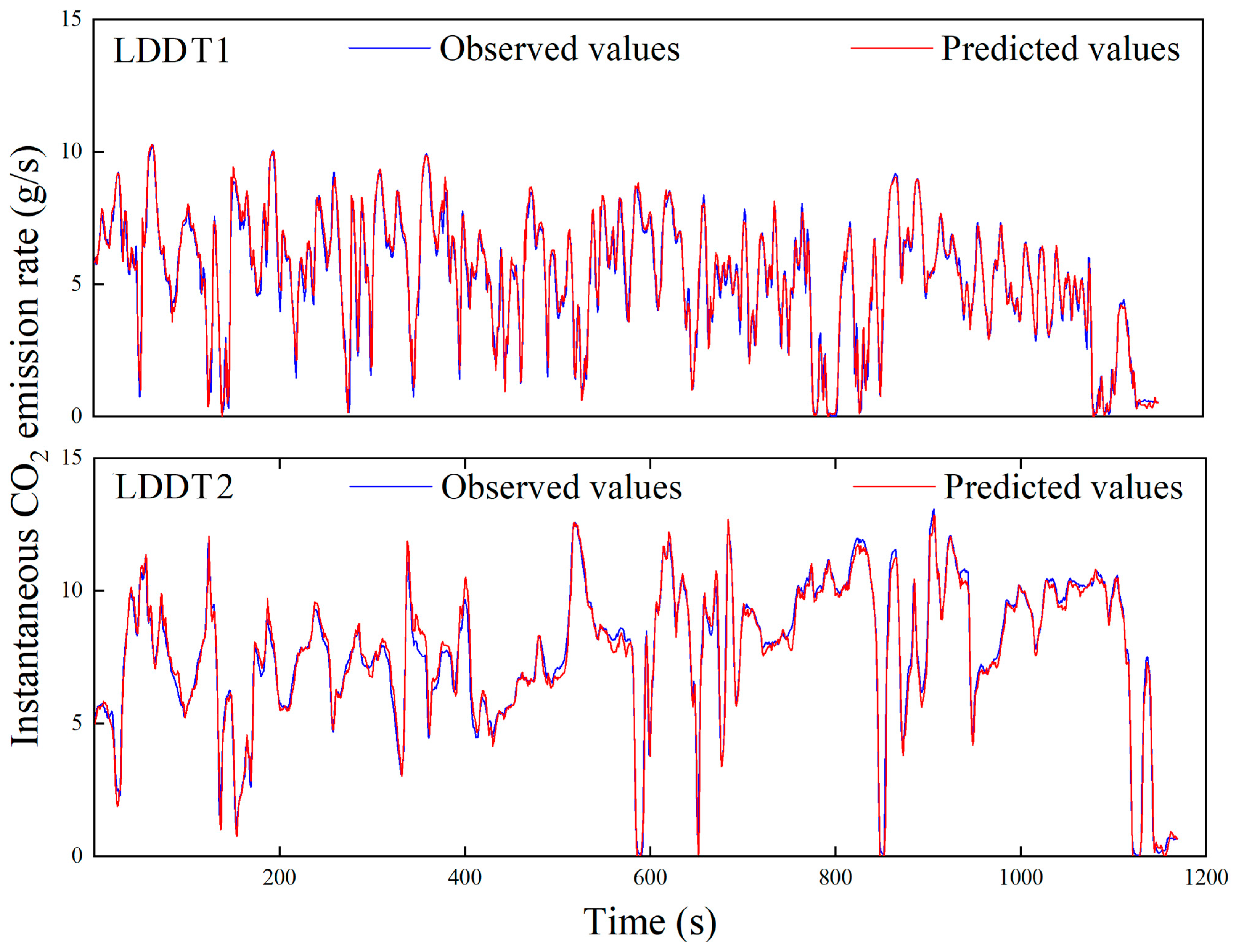 Atmosphere 13 01466 g006
