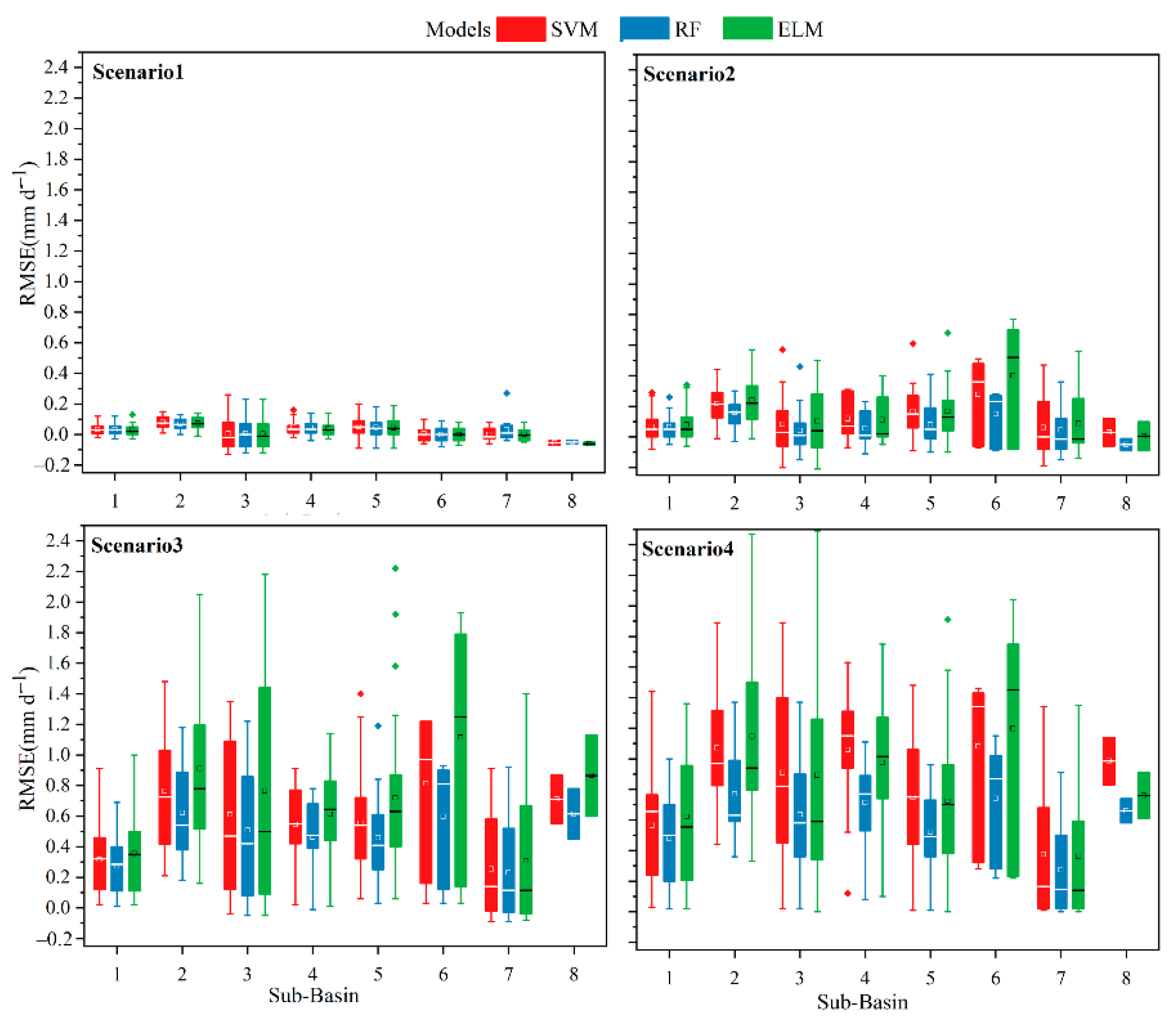 Atmosphere 13 01467 g005
