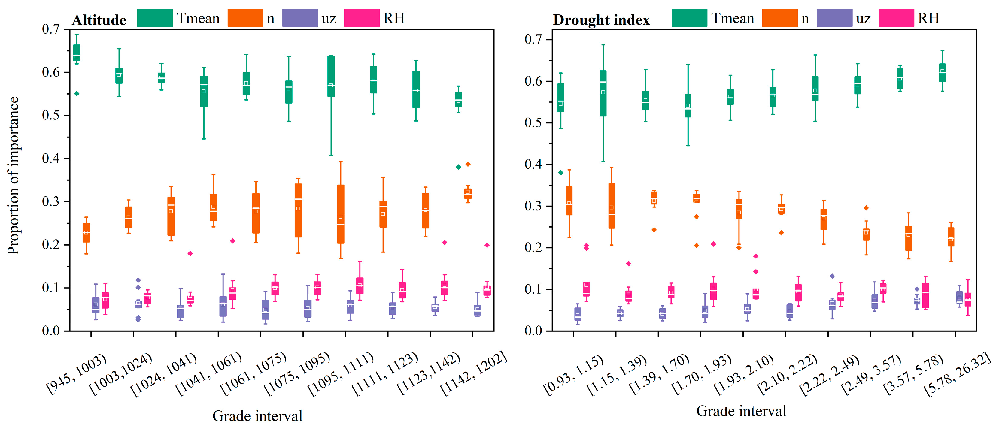 Atmosphere 13 01467 g008