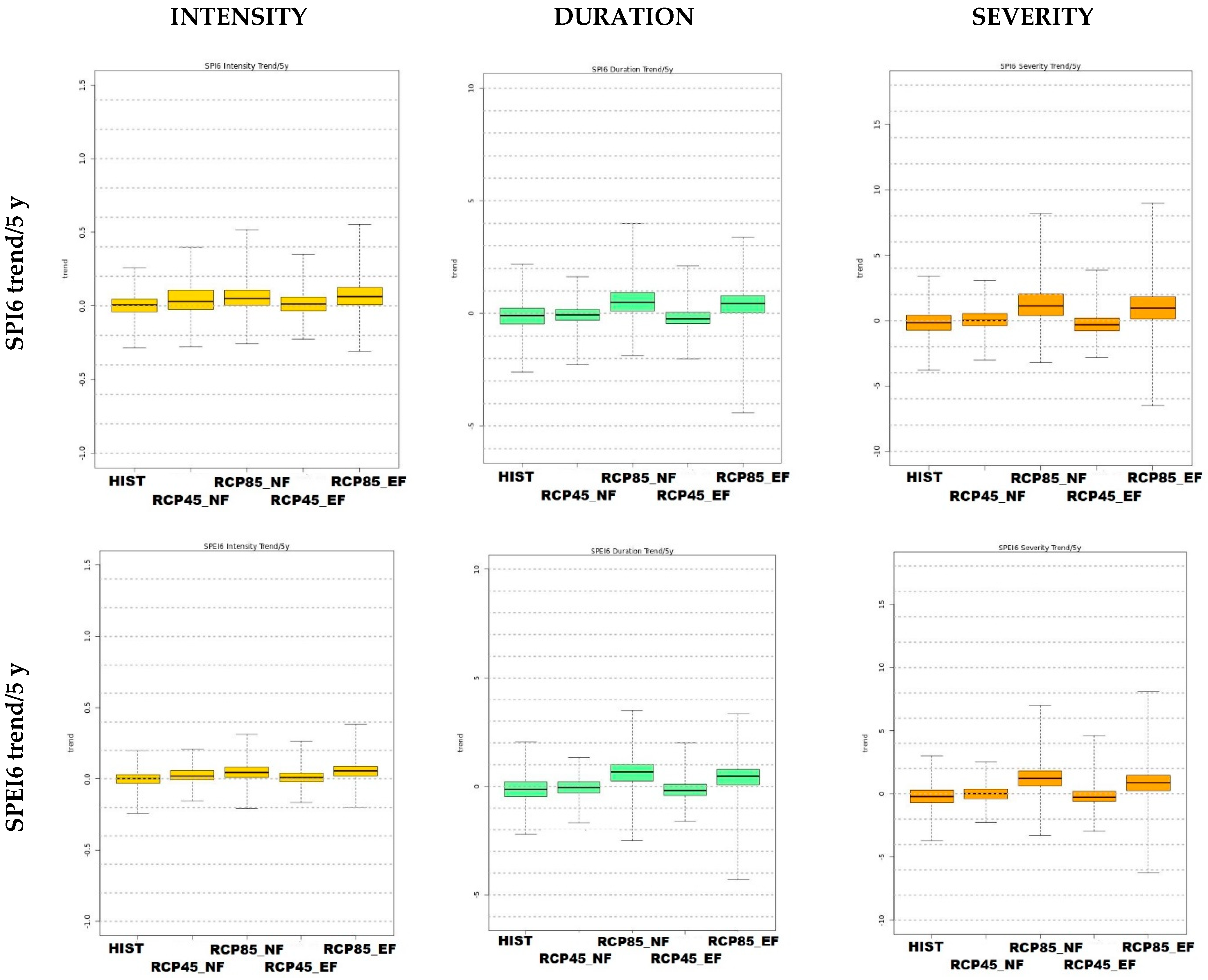 Atmosphere 13 01468 g009 Atmosphere 13 01468 g009