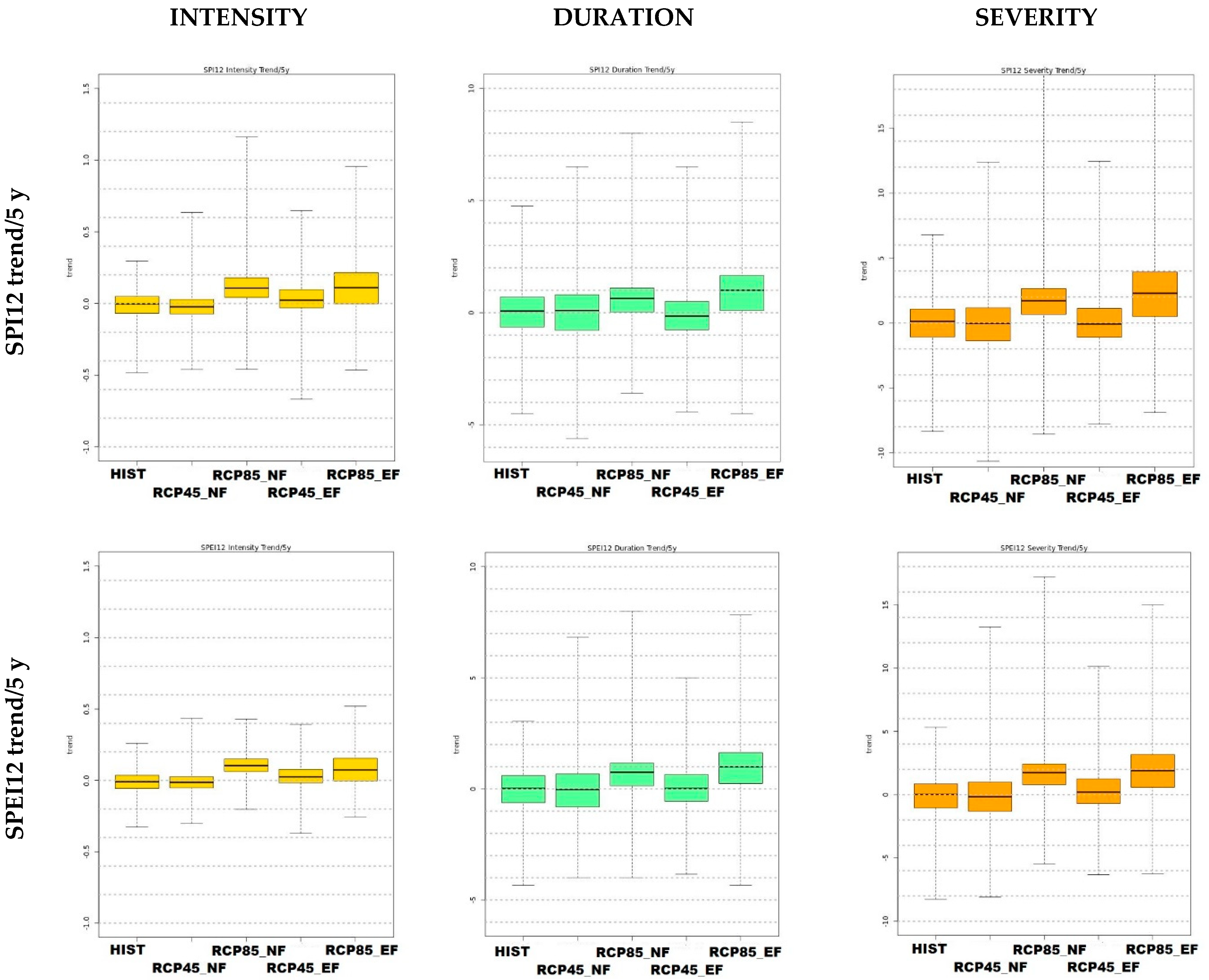 Atmosphere 13 01468 g016 Atmosphere 13 01468 g016