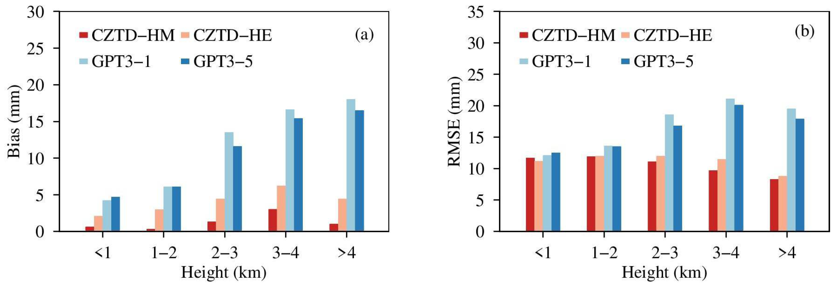 Atmosphere 13 01469 g007 550