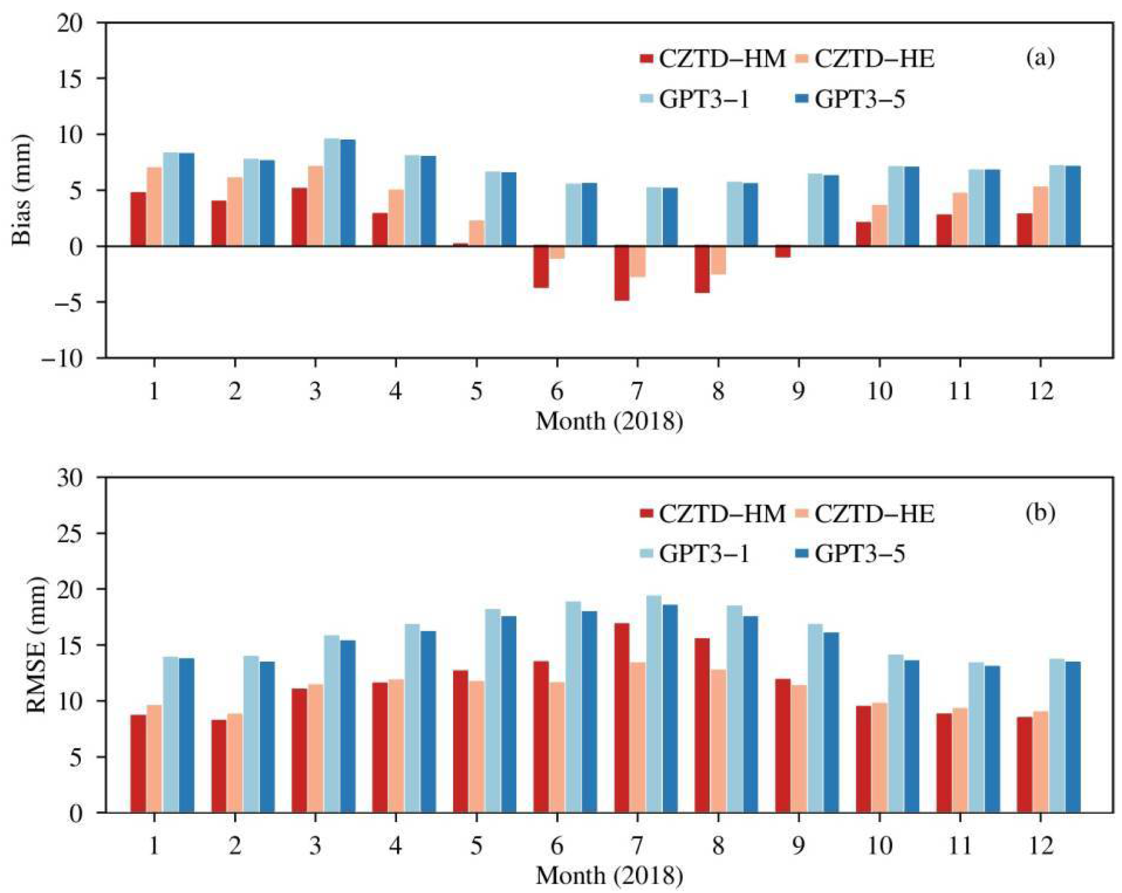 Atmosphere 13 01469 g008 550
