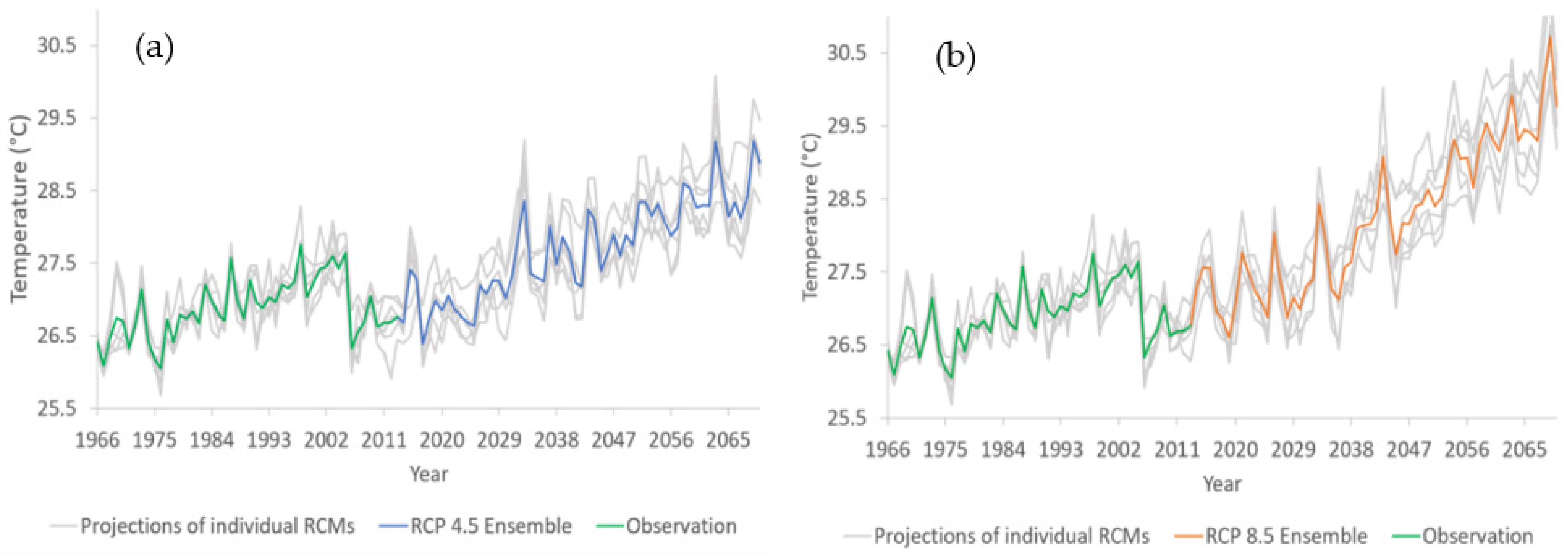 Atmosphere 13 01471 g005