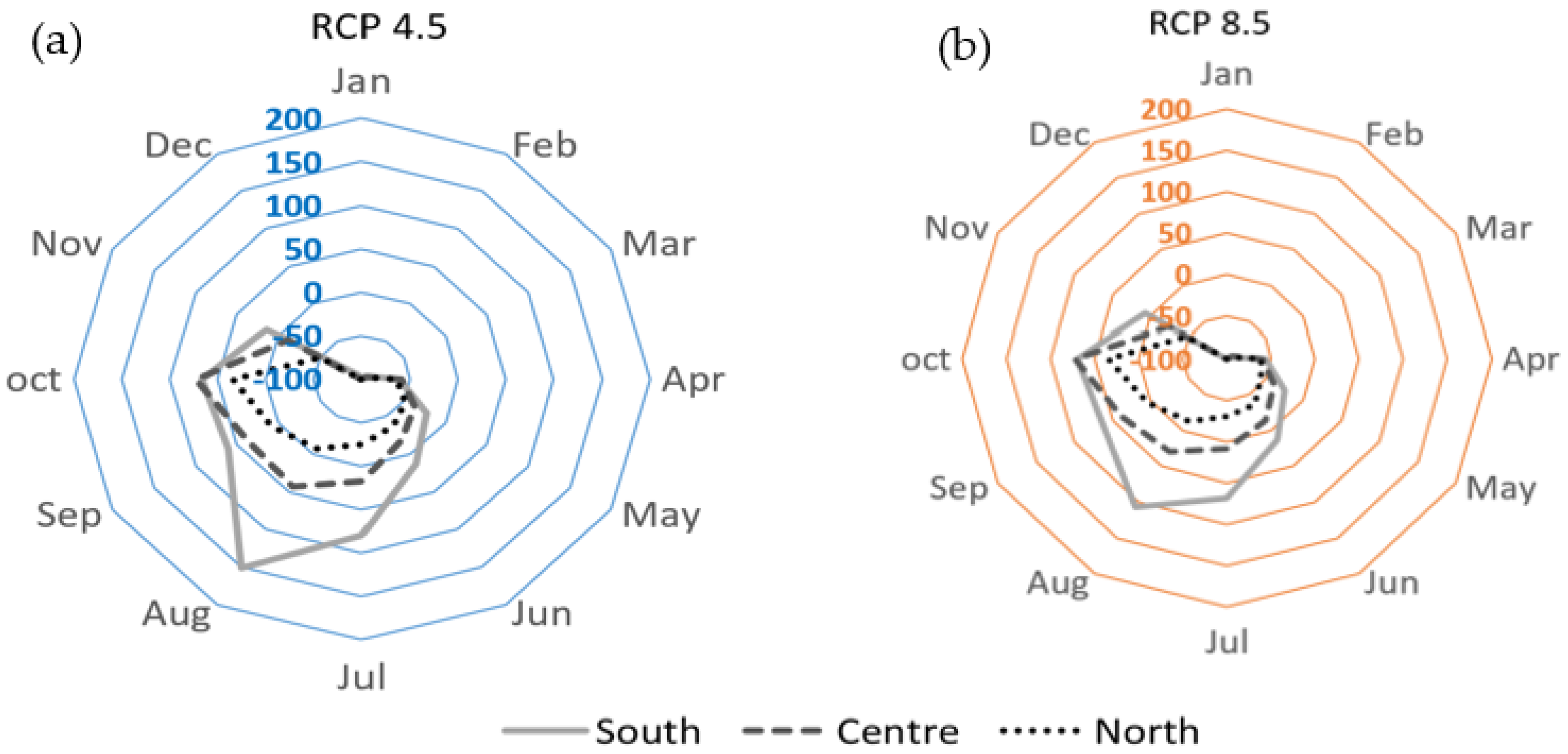 Atmosphere 13 01471 g009