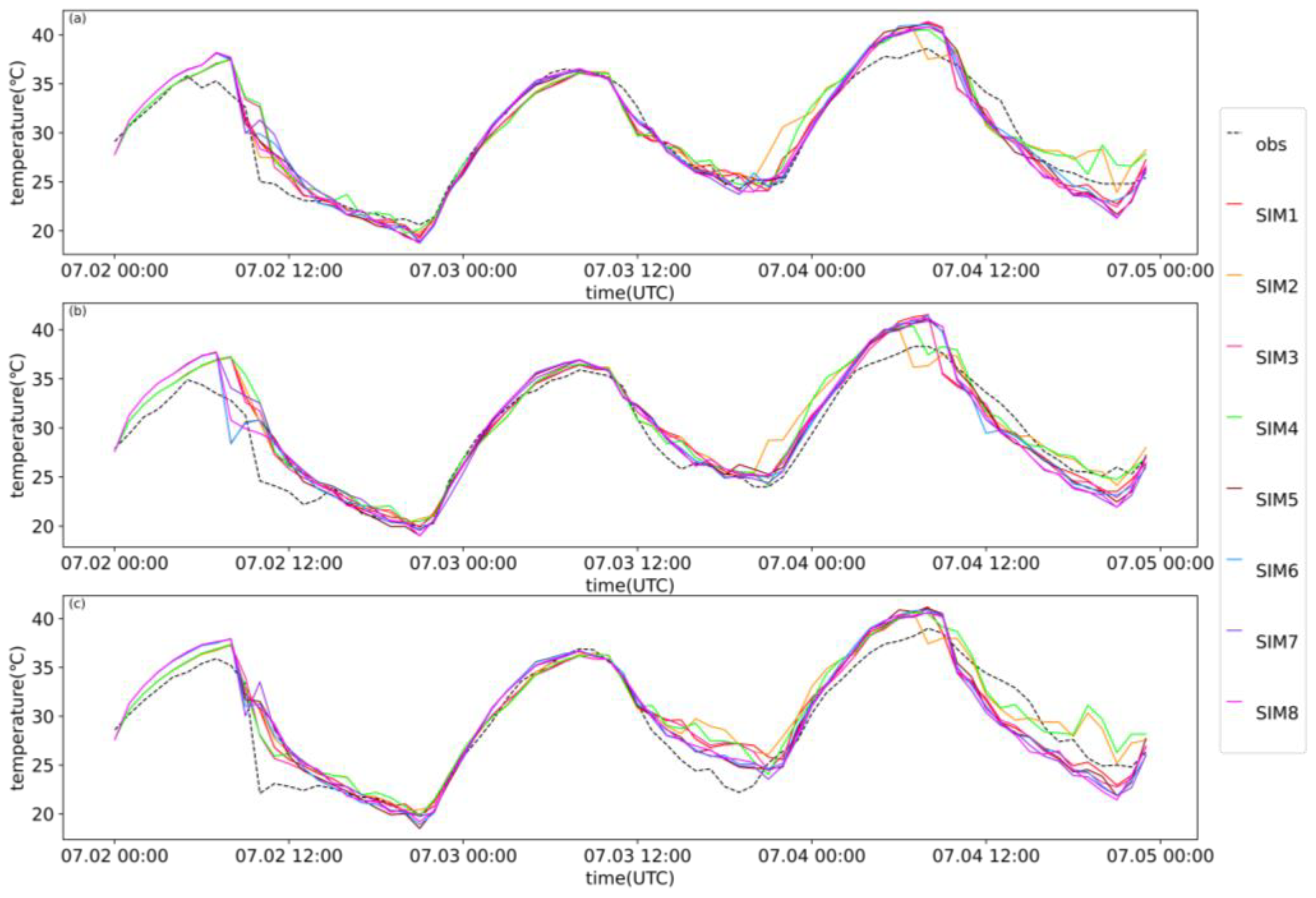 Atmosphere 13 01472 g003