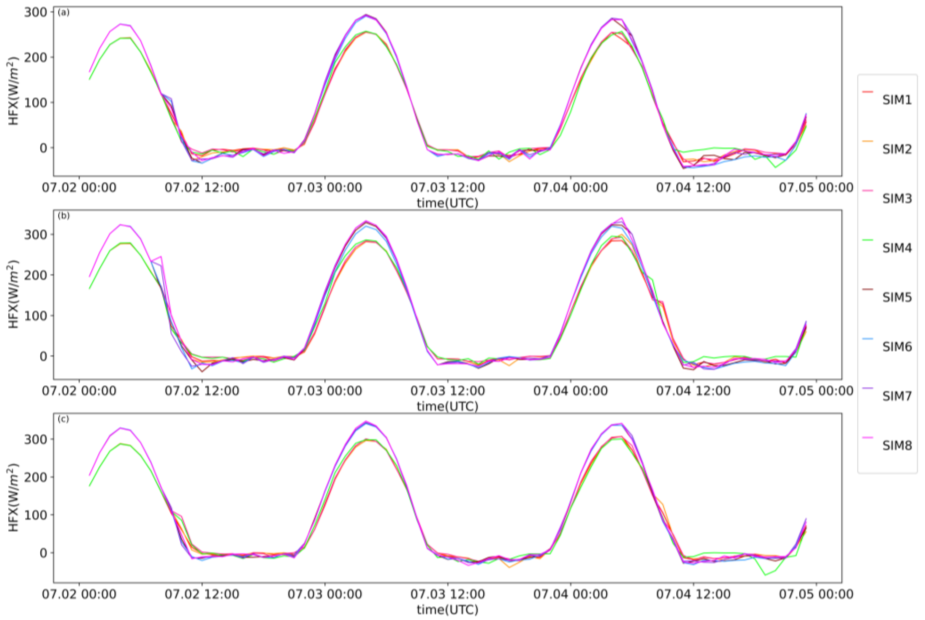 Atmosphere 13 01472 g004