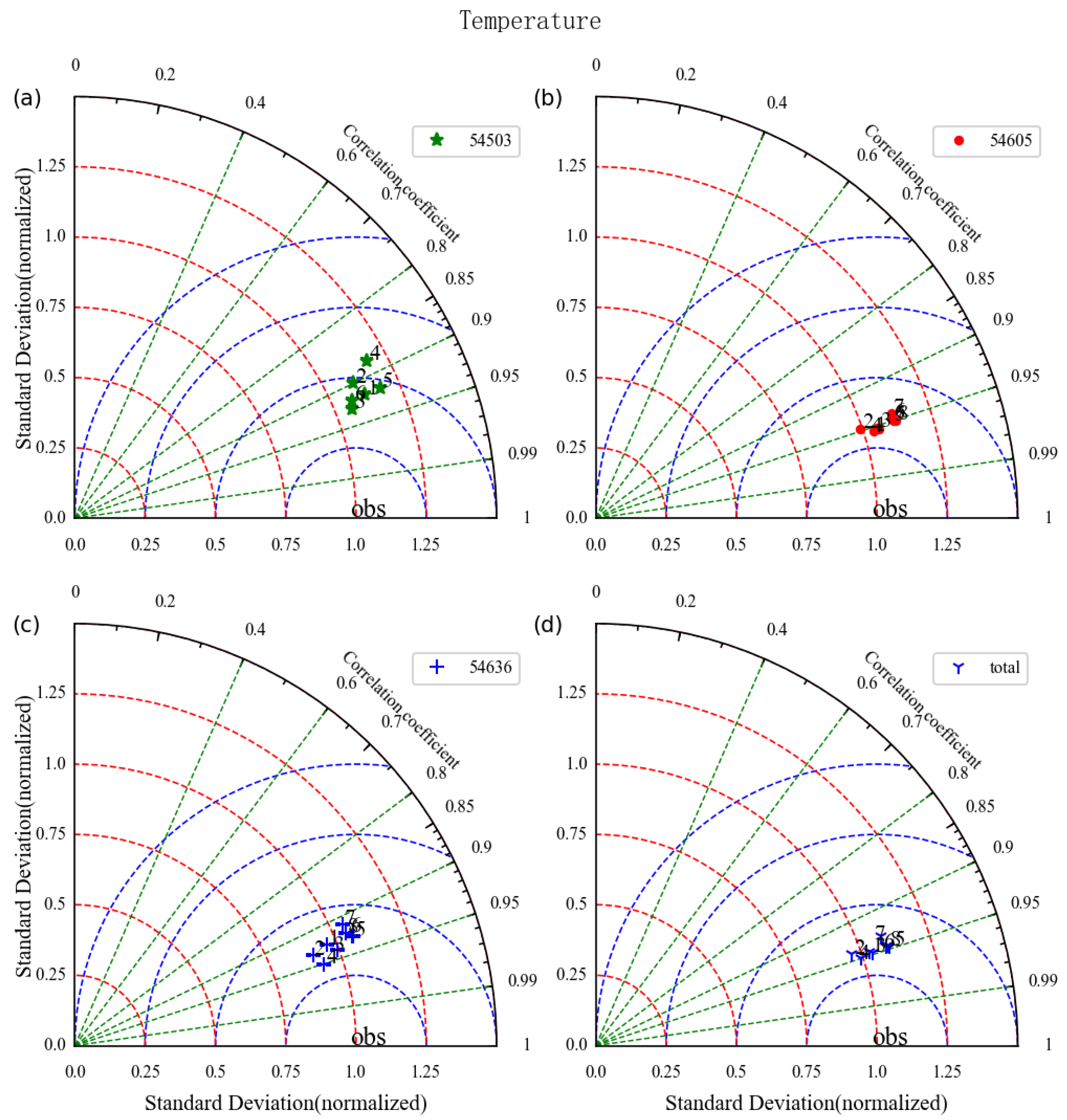 Atmosphere 13 01472 g005