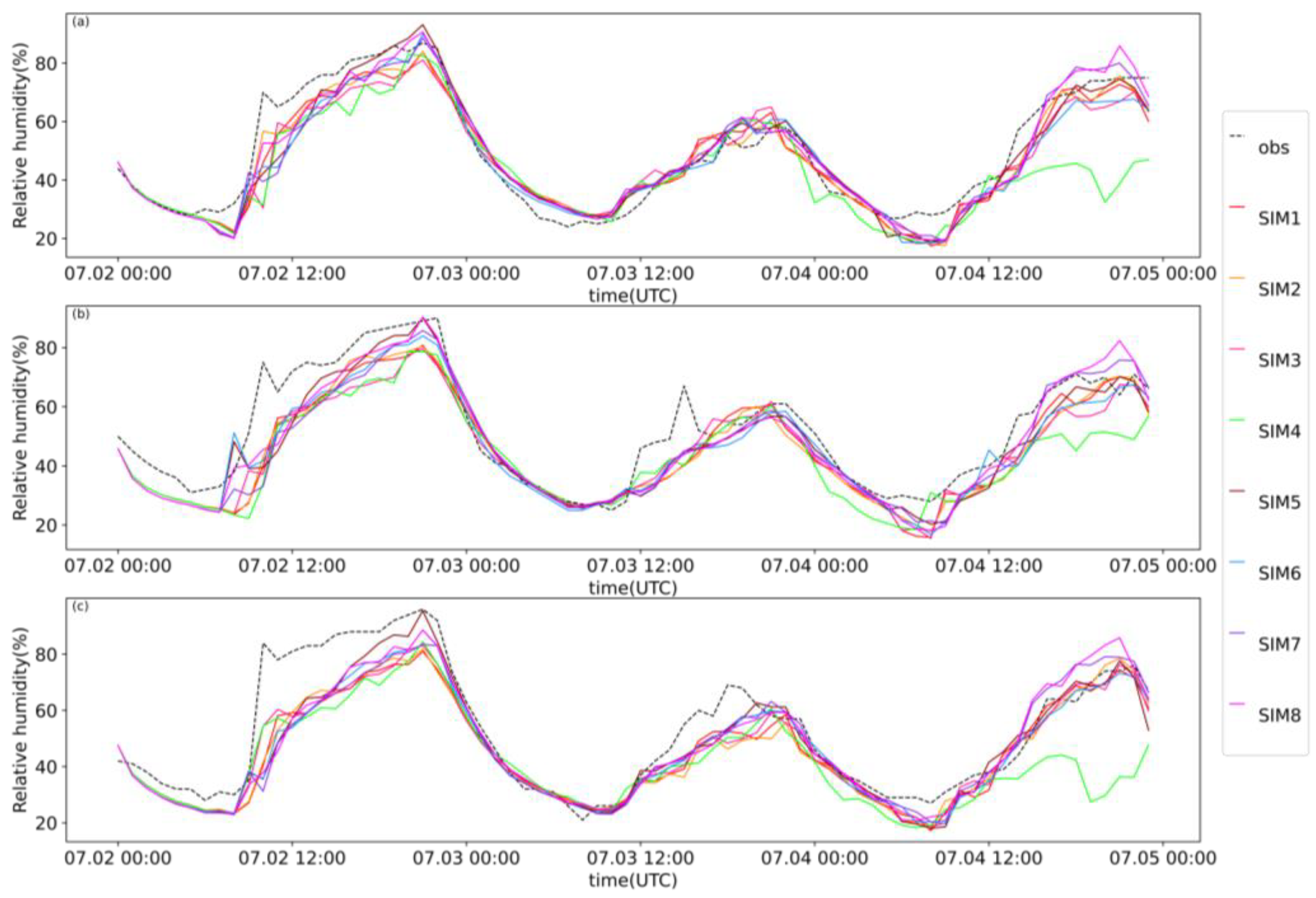 Atmosphere 13 01472 g006