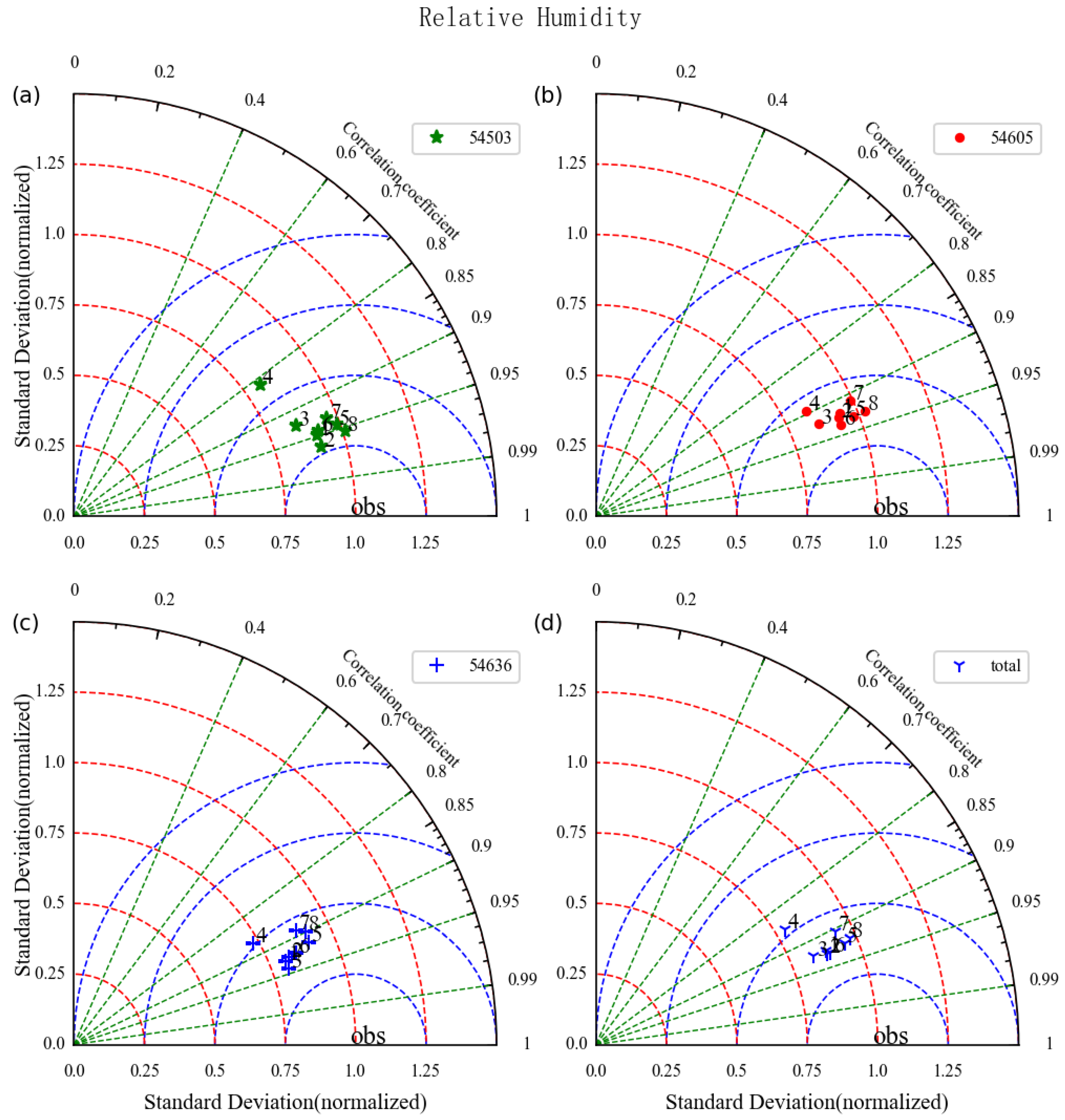 Atmosphere 13 01472 g007
