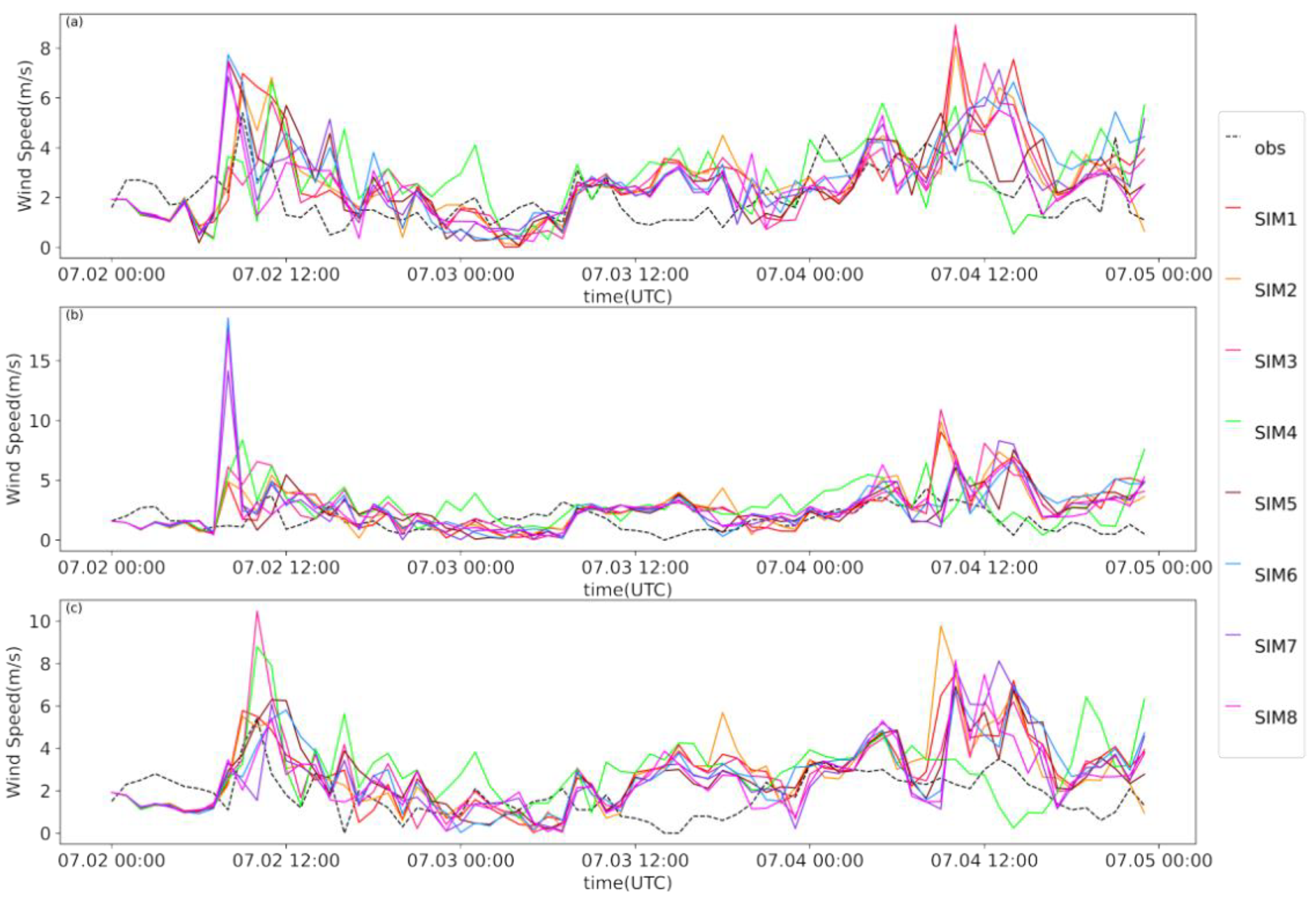 Atmosphere 13 01472 g008