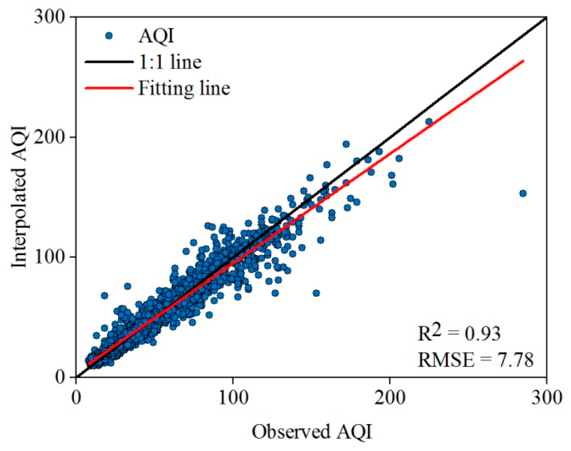 Atmosphere 13 01473 g002