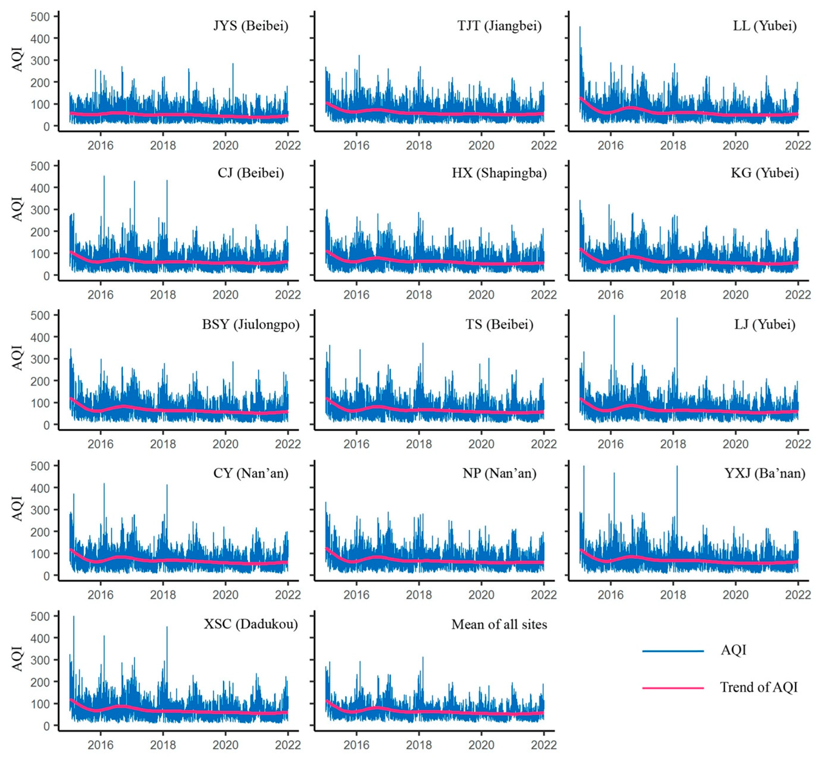 Atmosphere 13 01473 g003