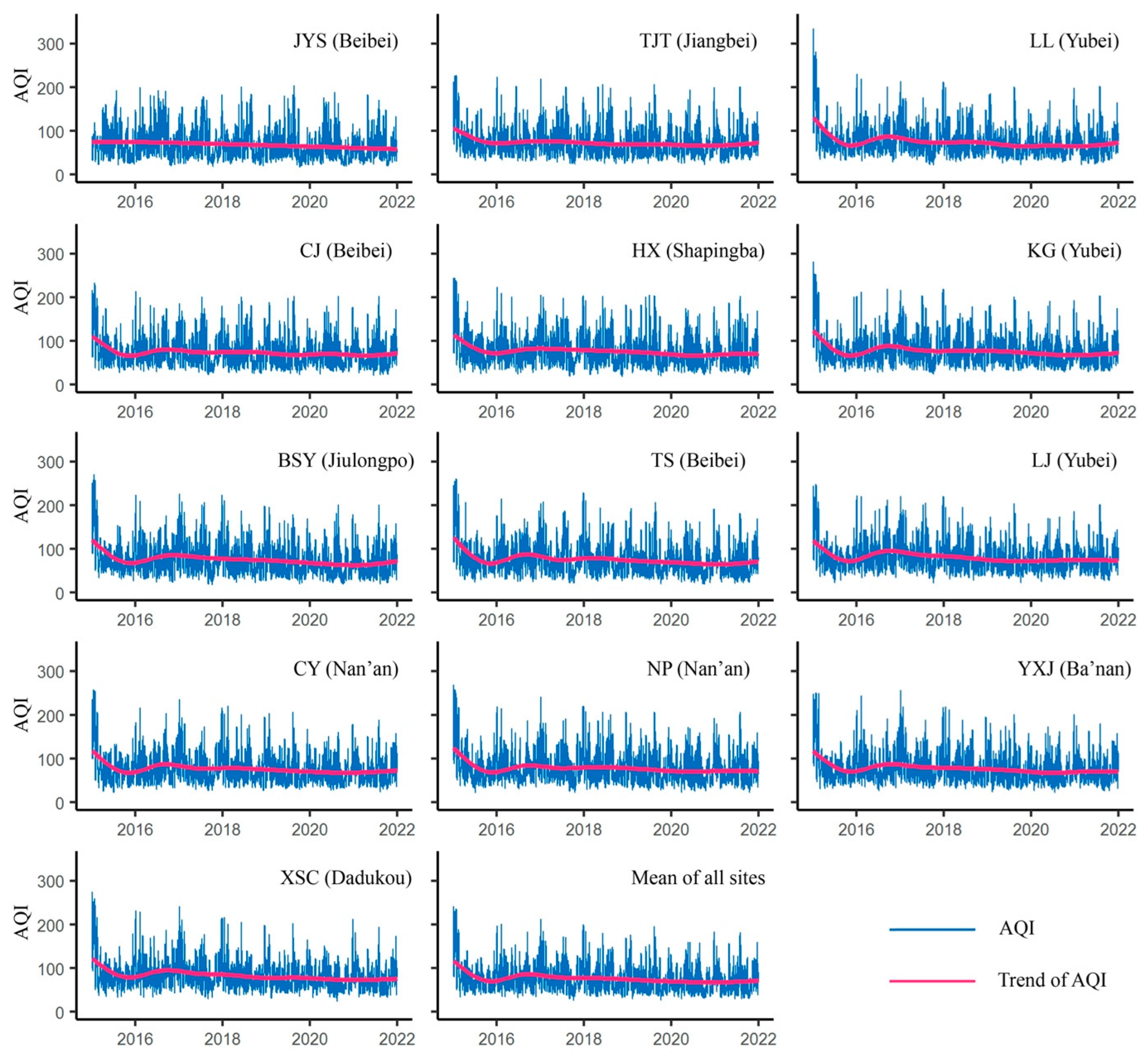 Atmosphere 13 01473 g004