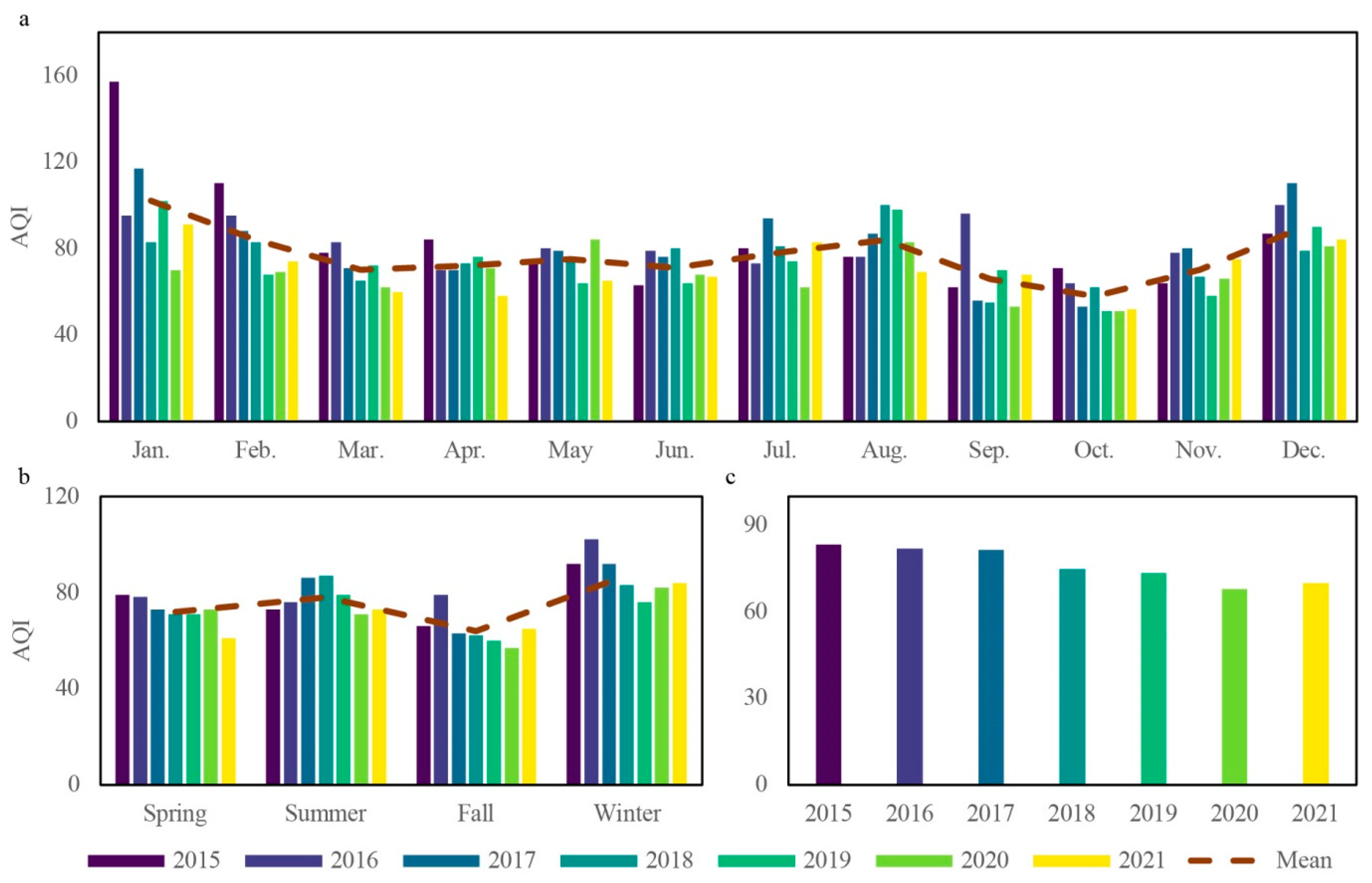 Atmosphere 13 01473 g005