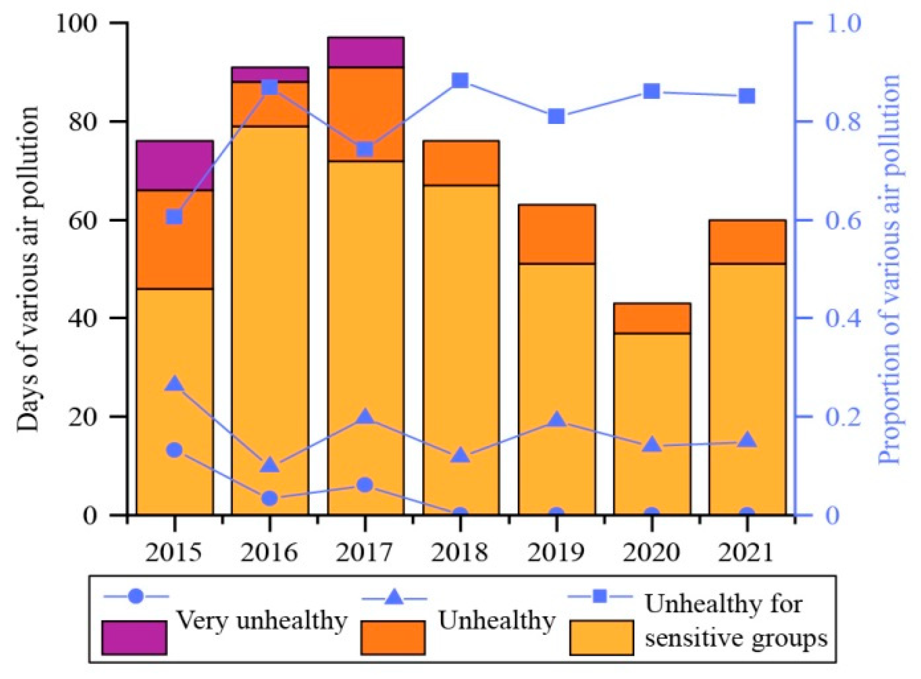Atmosphere 13 01473 g006