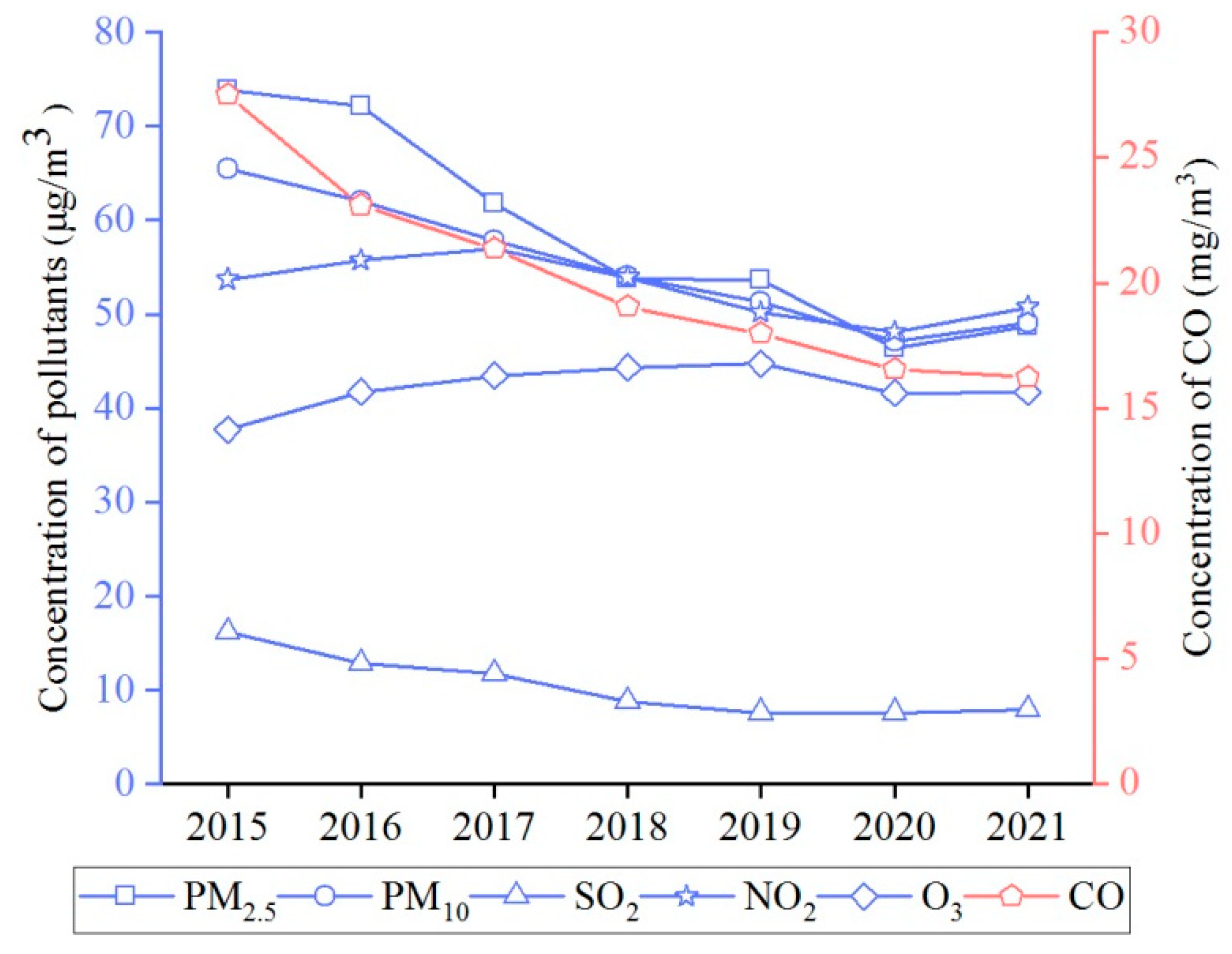 Atmosphere 13 01473 g009