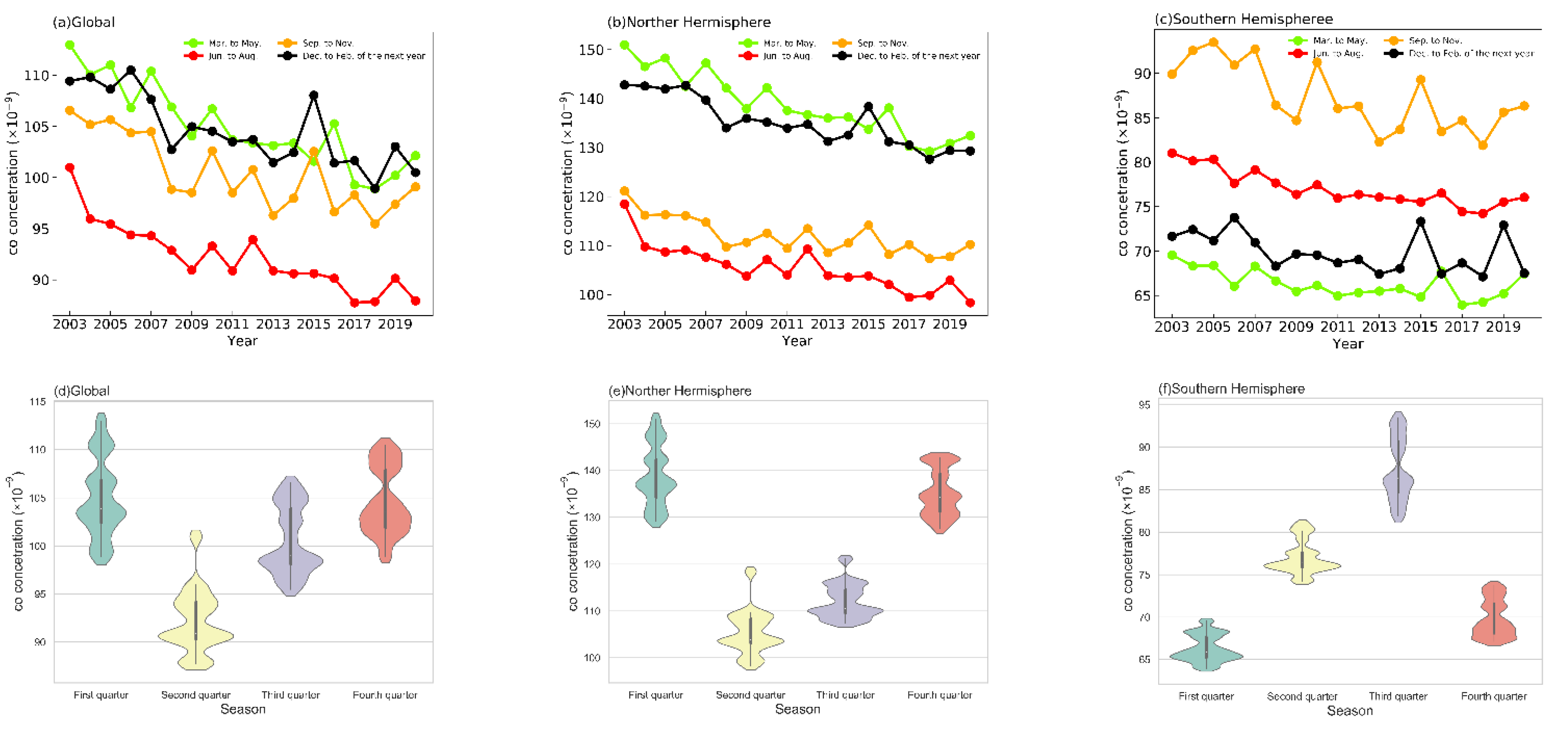 Atmosphere 13 01476 g004