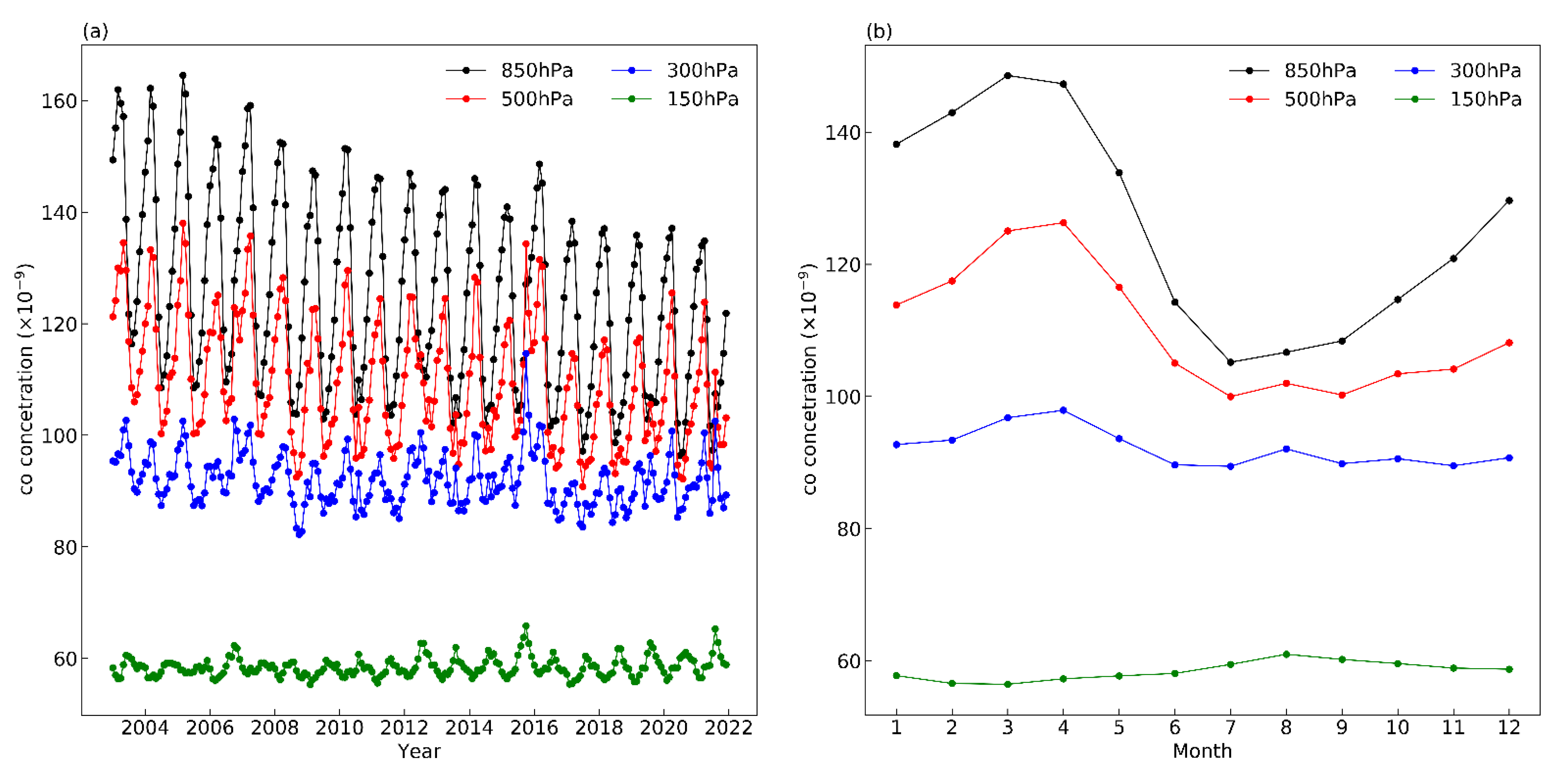 Atmosphere 13 01476 g007