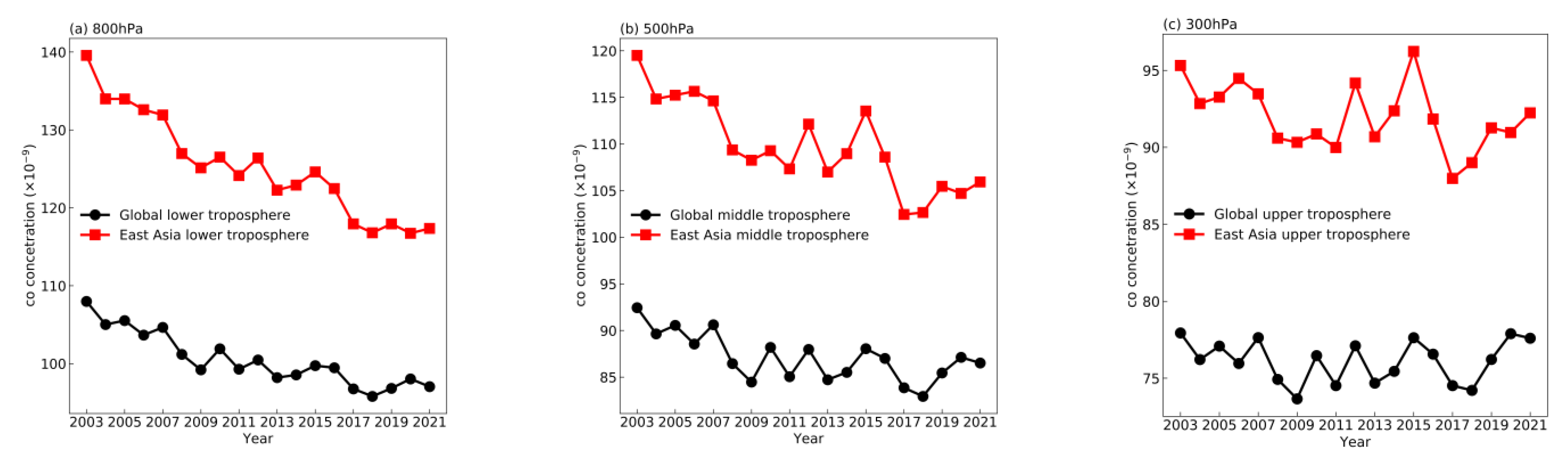 Atmosphere 13 01476 g008